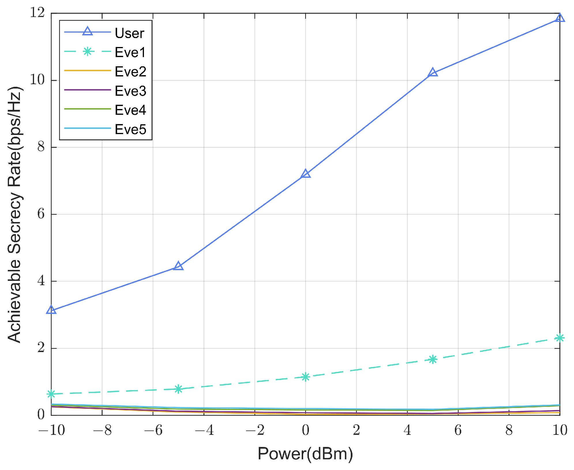 Electronics 13 01359 g005