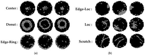 Development of a Wafer Defect Pattern Classifier Using Polar