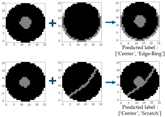 Development of a Wafer Defect Pattern Classifier Using Polar