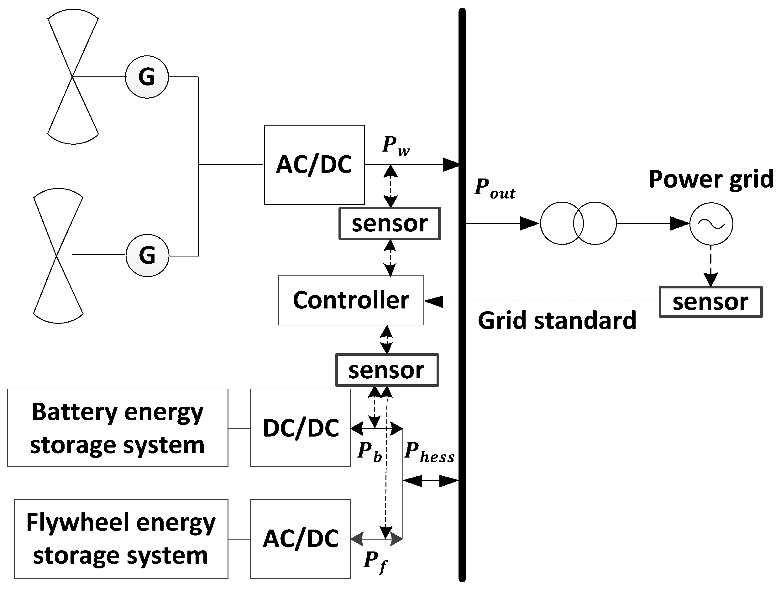 Electronics 13 01362 g001