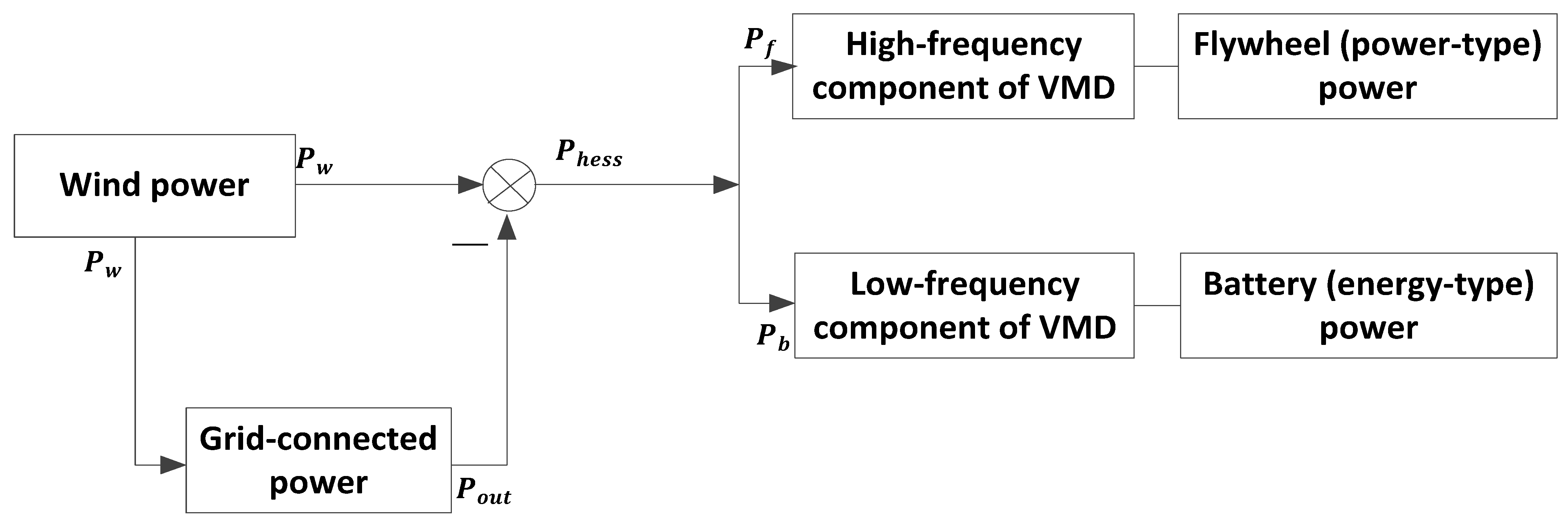 Electronics 13 01362 g005