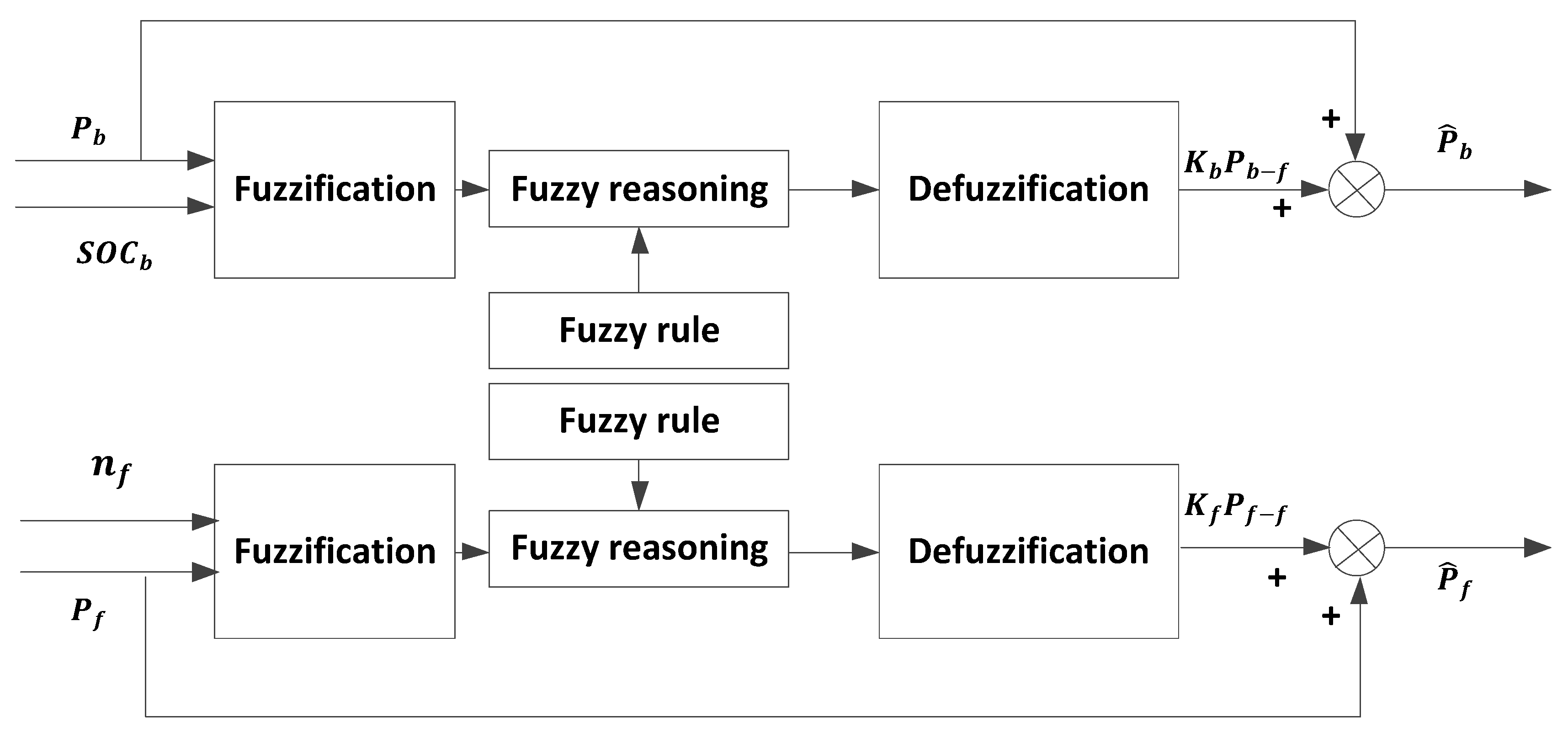 Electronics 13 01362 g006