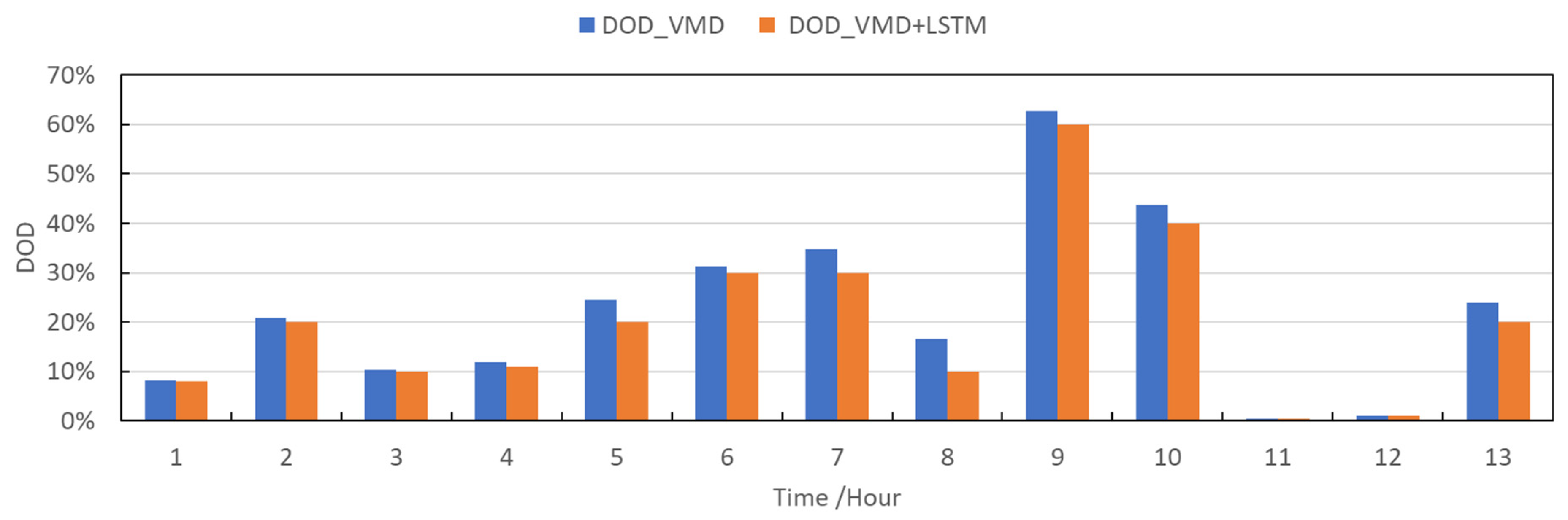 Electronics 13 01362 g014