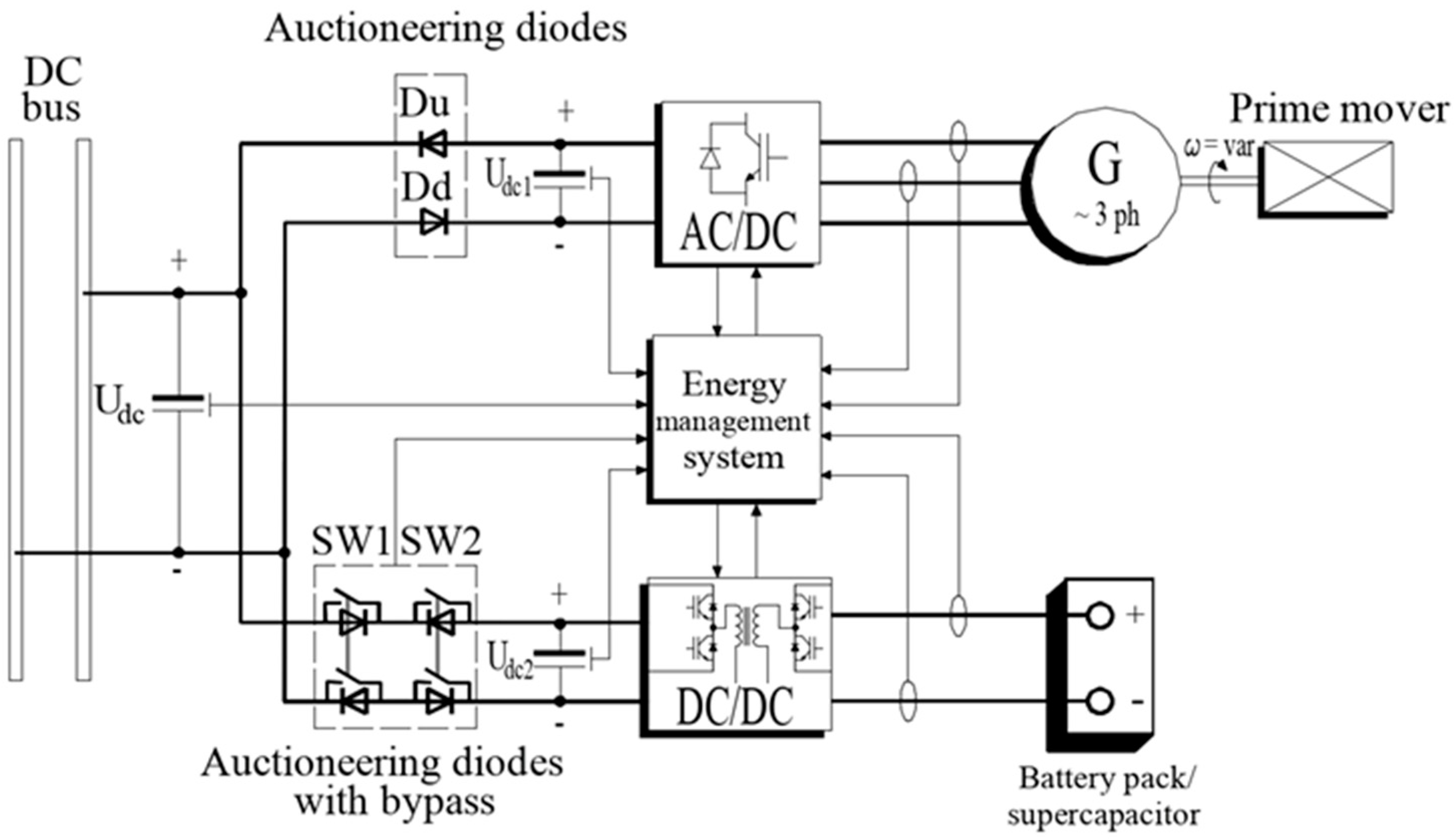 Electronics 13 01365 g001