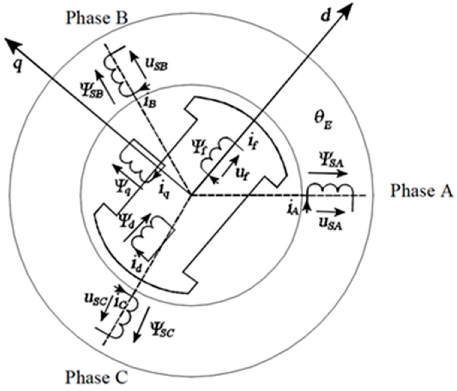 Electronics 13 01365 g003