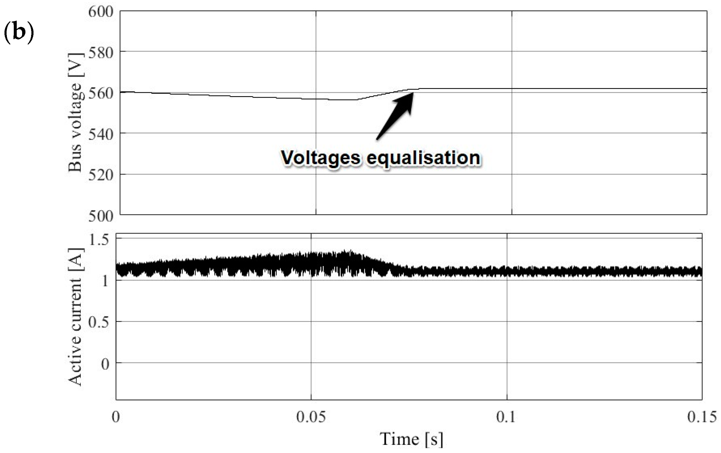 Electronics 13 01365 g005b