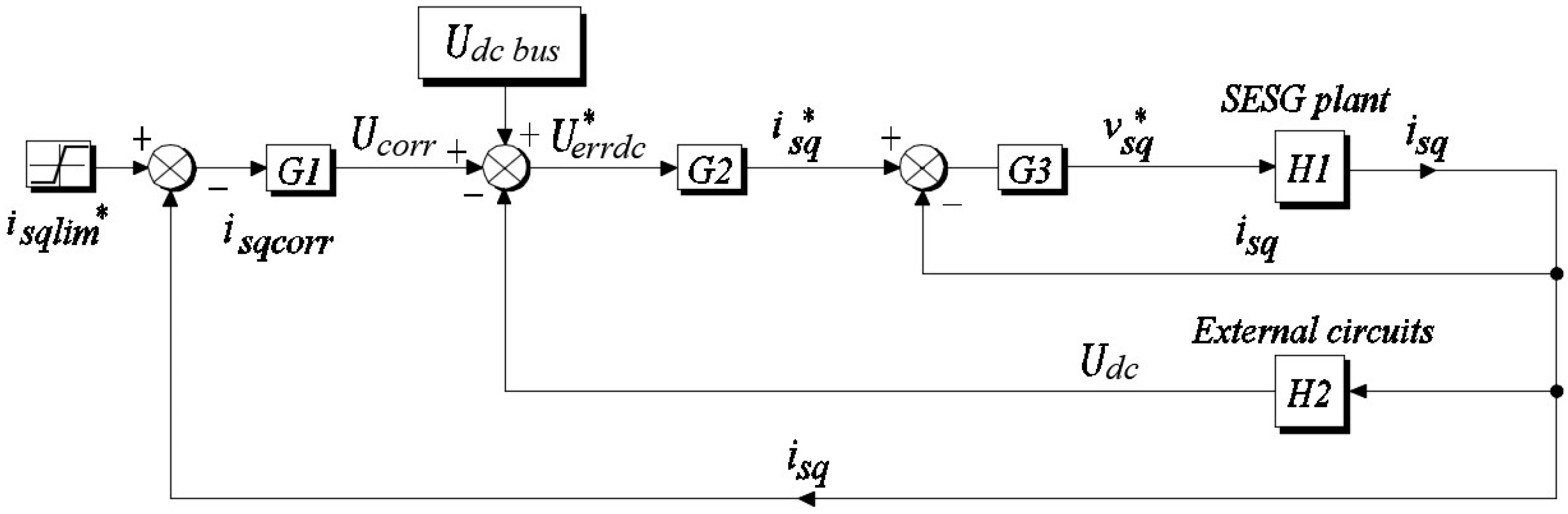 Electronics 13 01365 g006