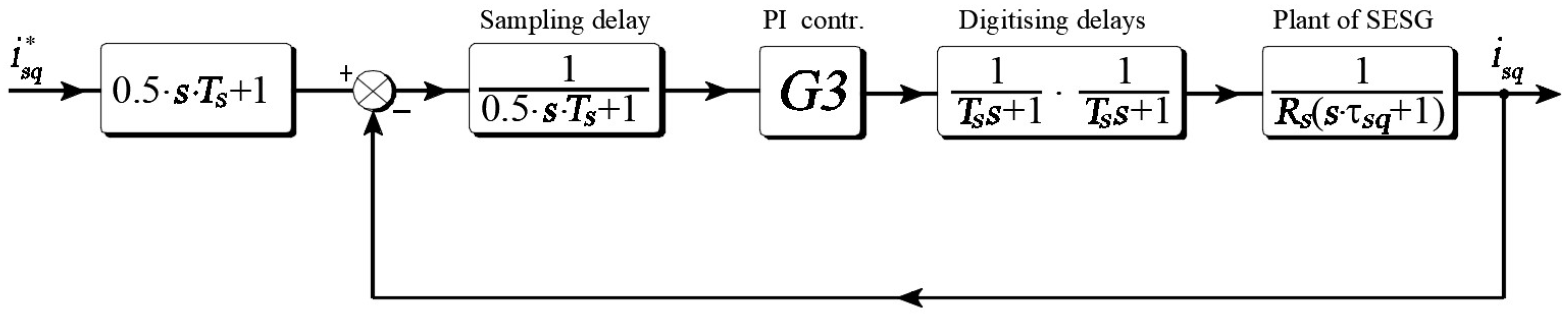 Electronics 13 01365 g009