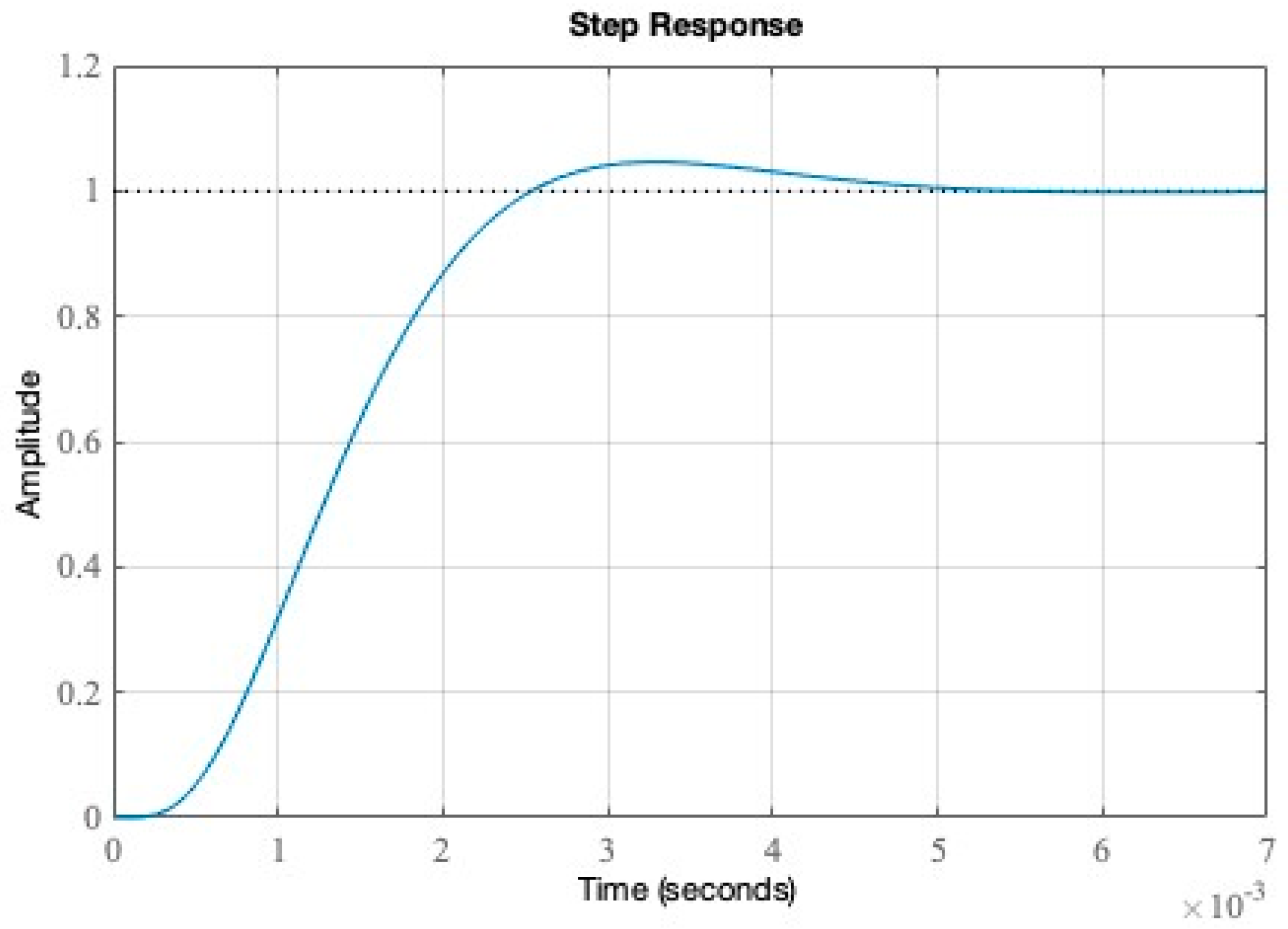 Electronics 13 01365 g010
