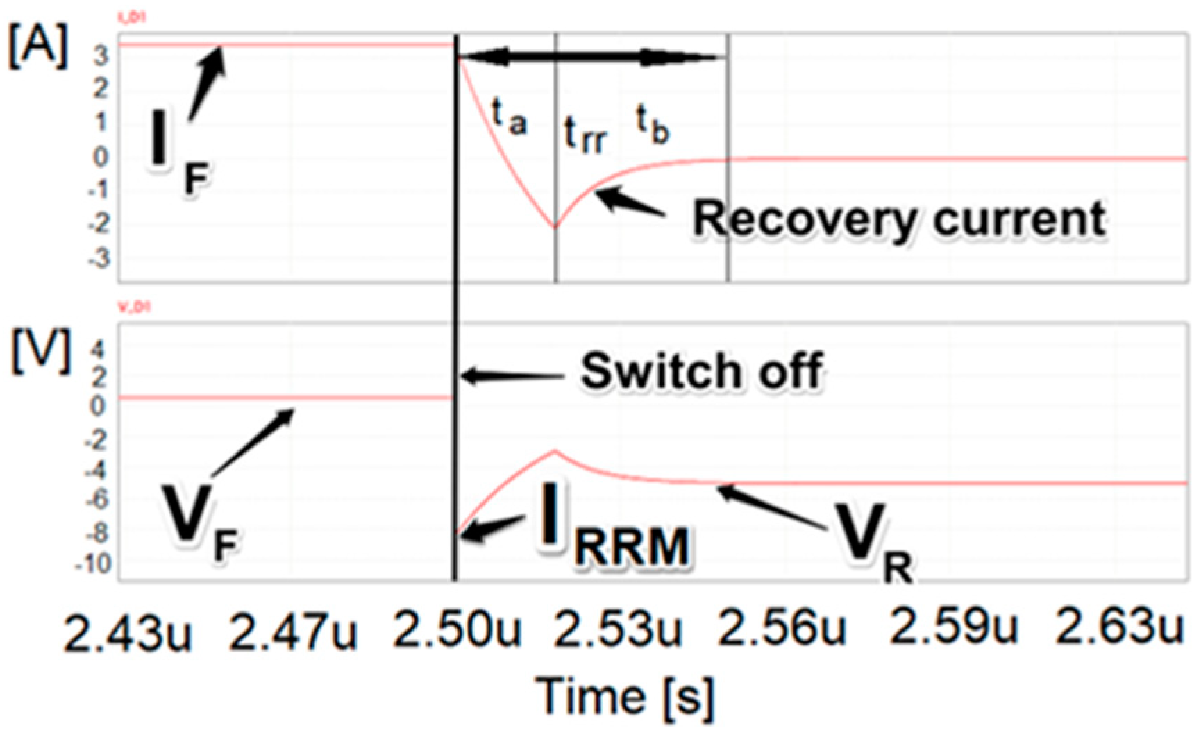 Electronics 13 01365 g014