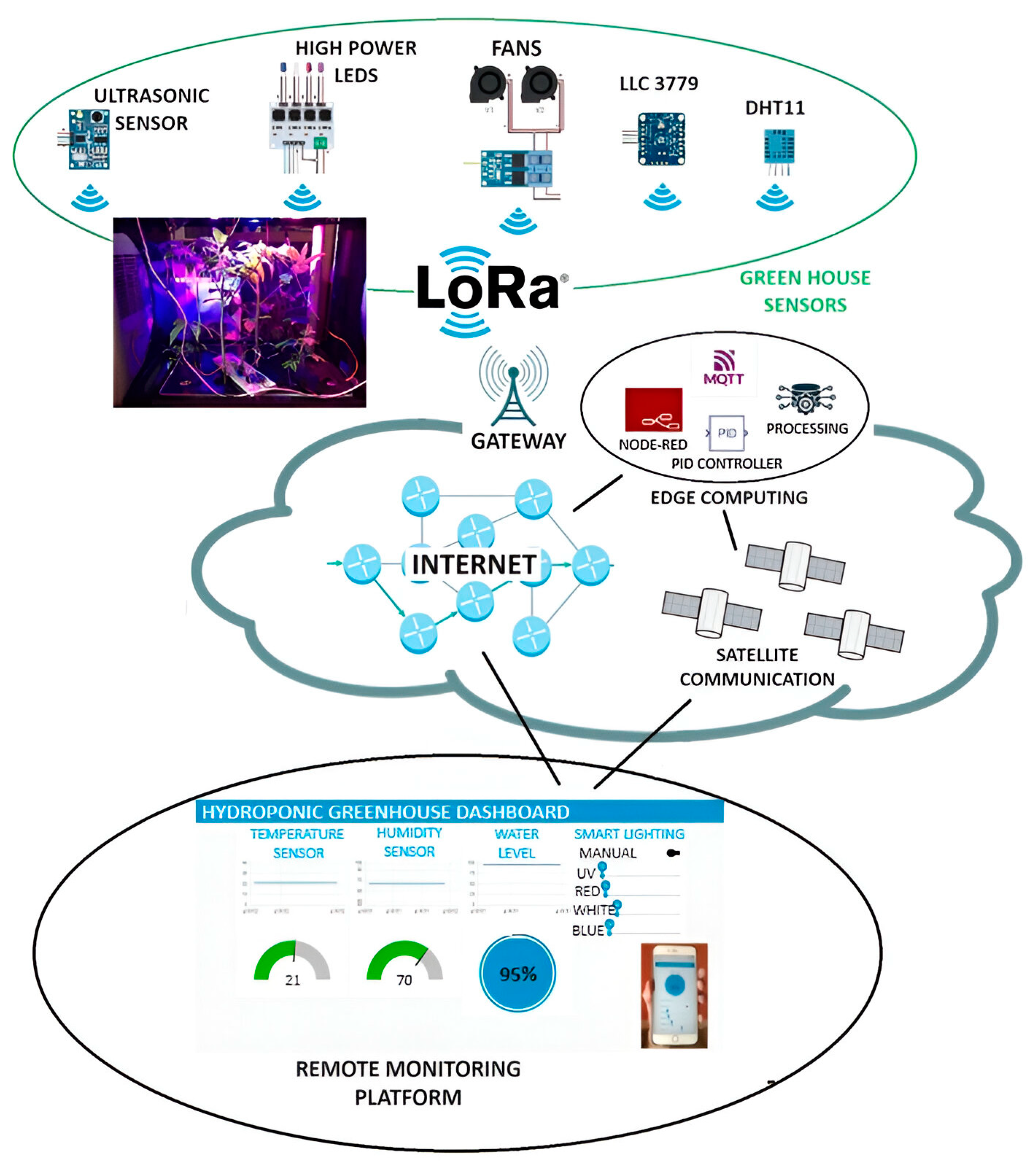 Electronics 13 01366 g001