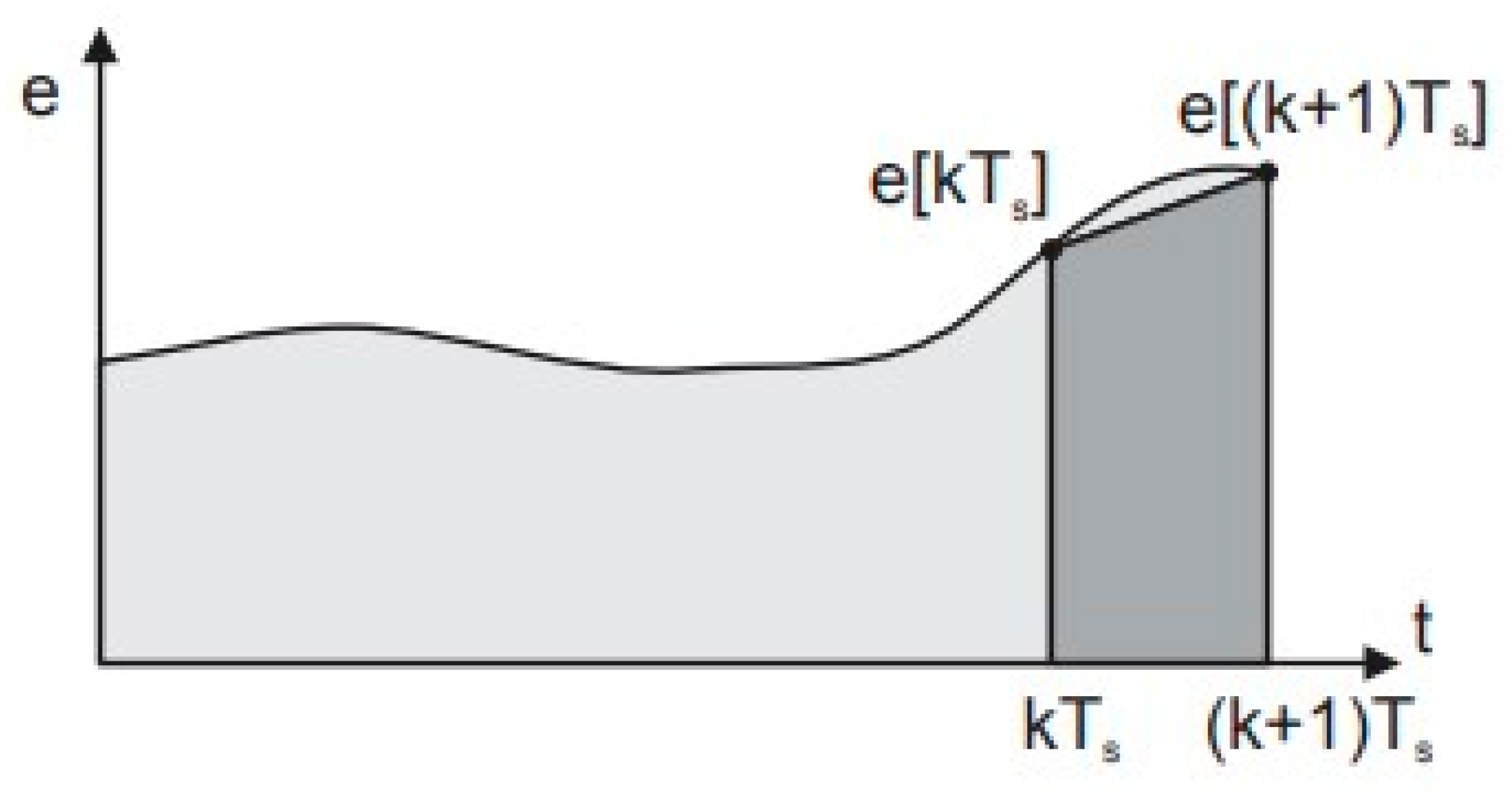 Electronics 13 01366 g007