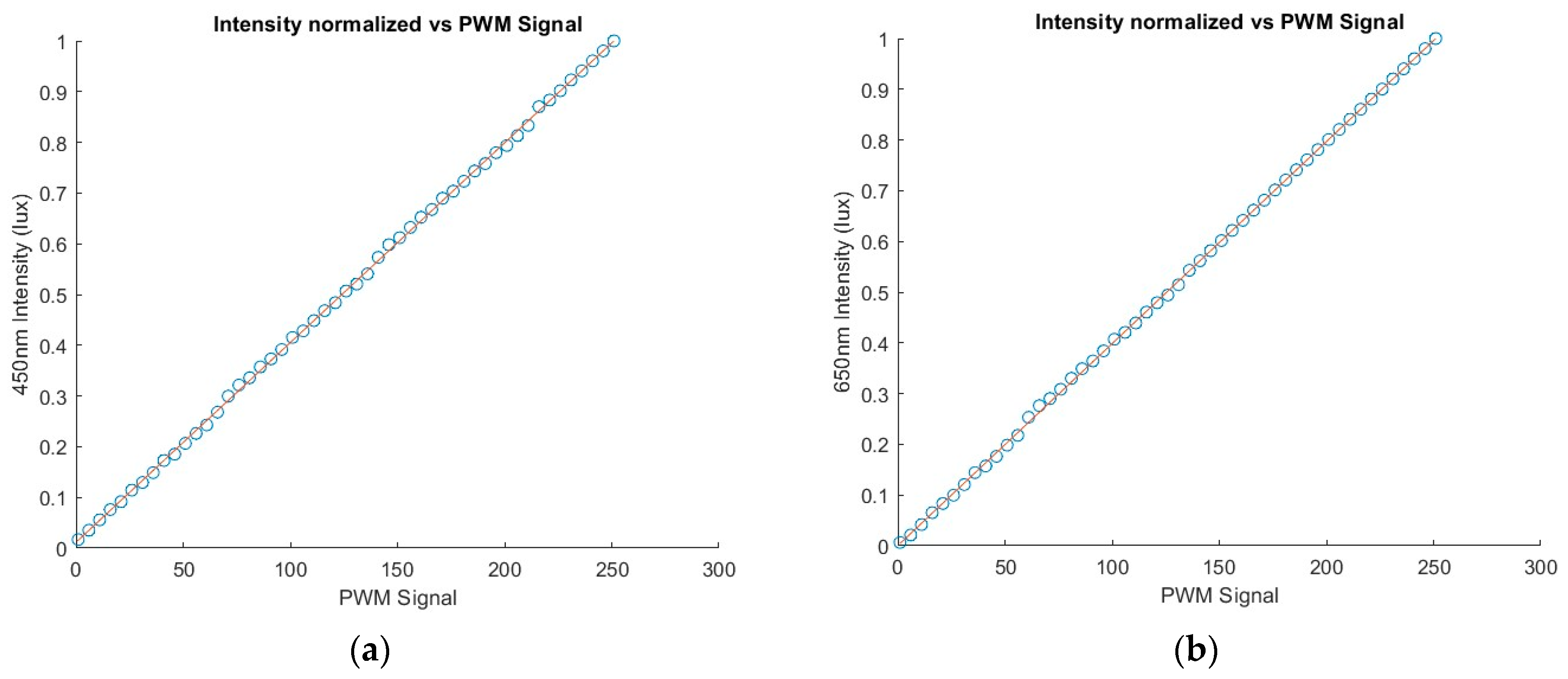 Electronics 13 01366 g010