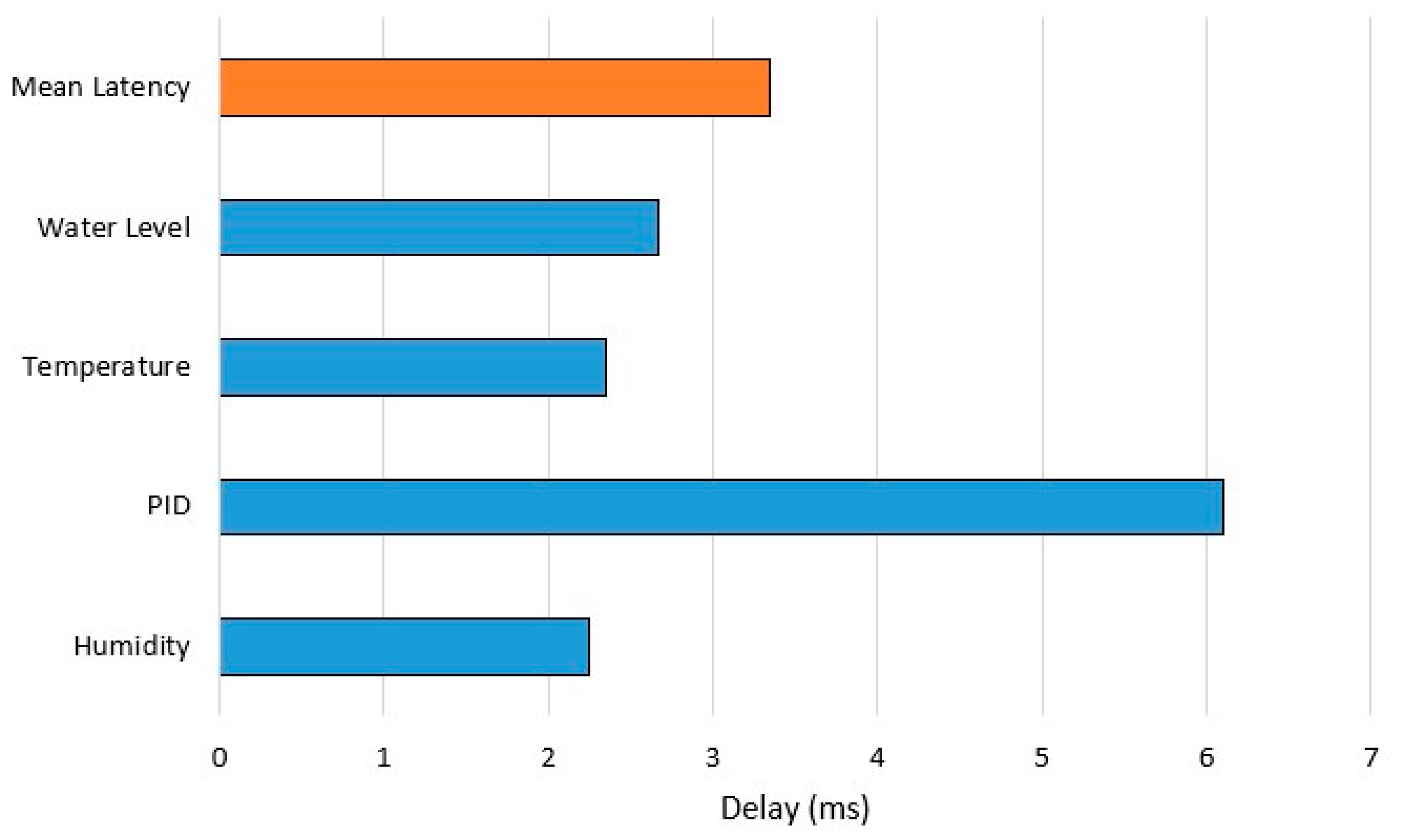 Electronics 13 01366 g013