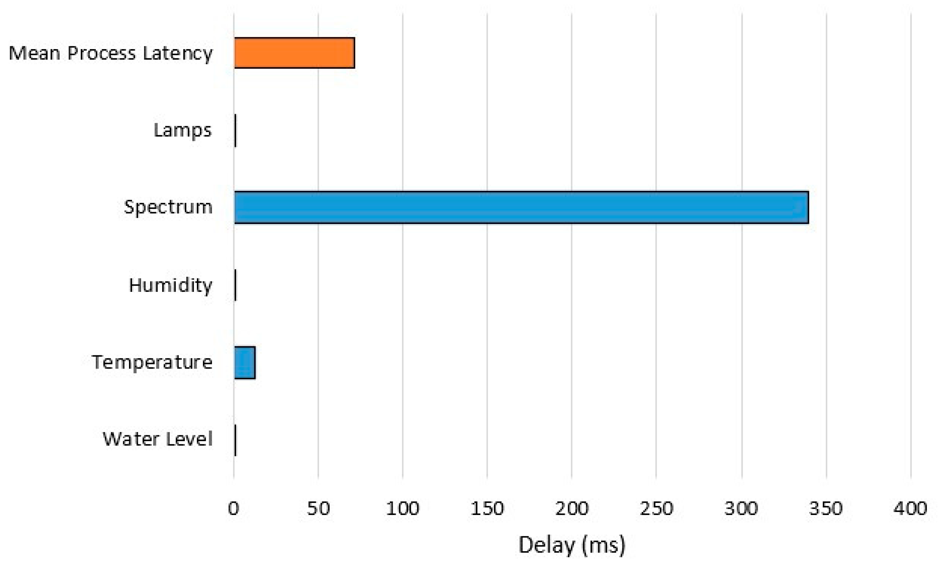 Electronics 13 01366 g015