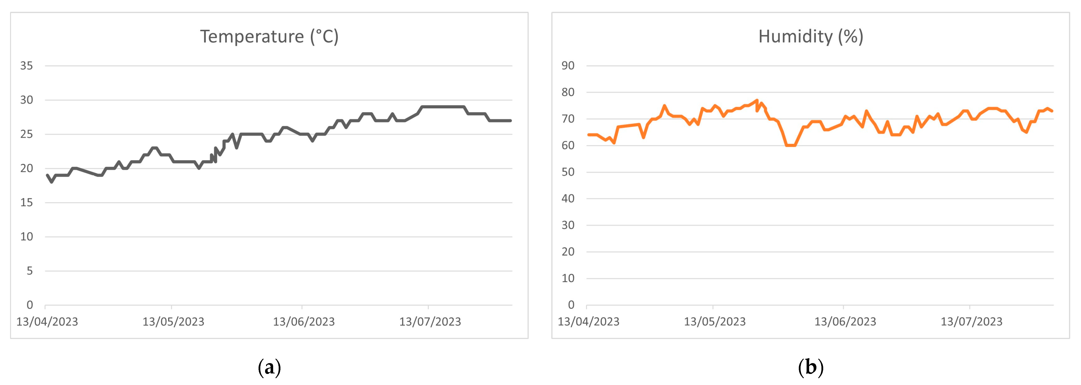 Electronics 13 01366 g016
