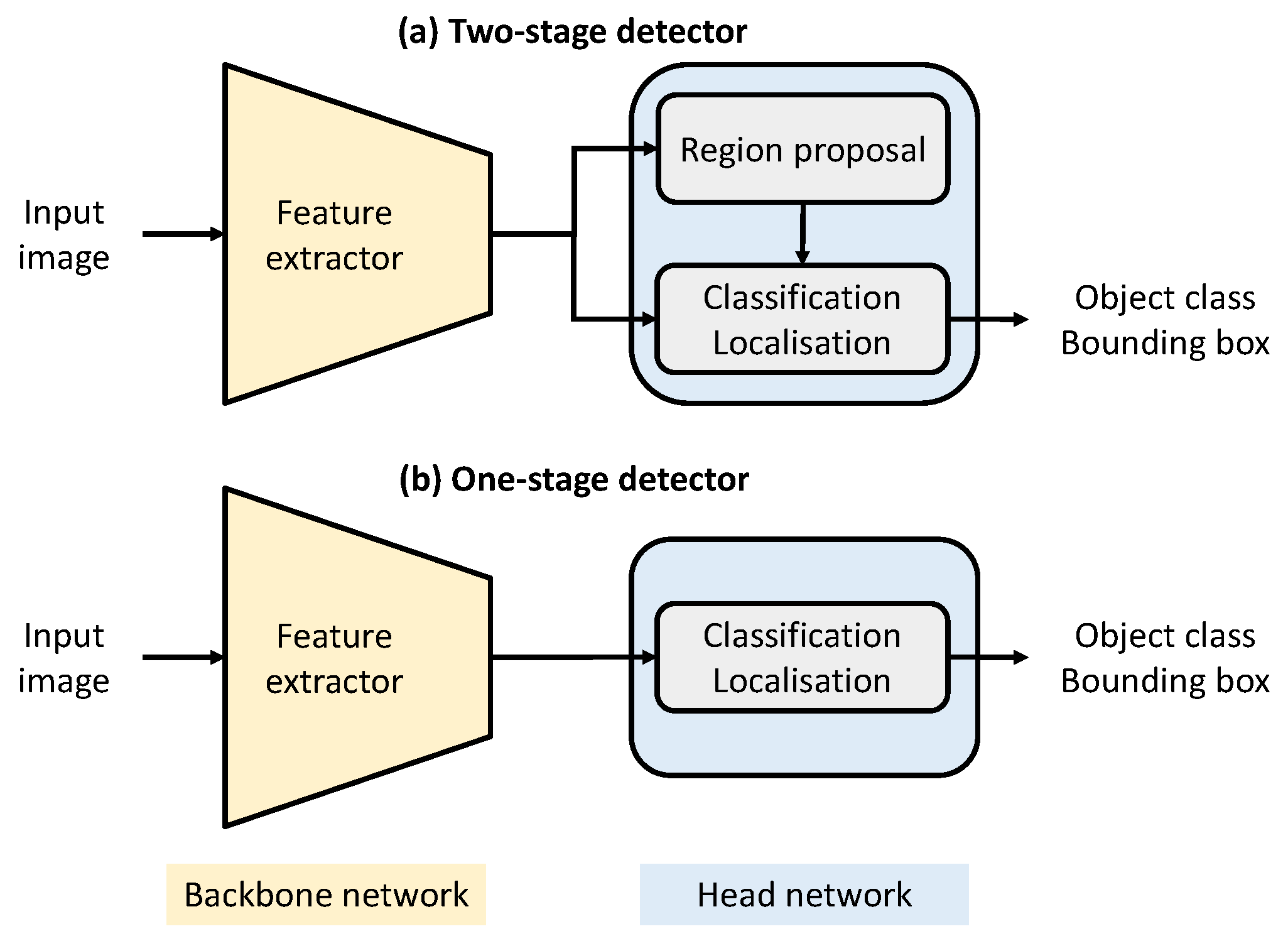 Electronics | Free Full-Text | Robustness Assessment of AI-Based 2D ...
