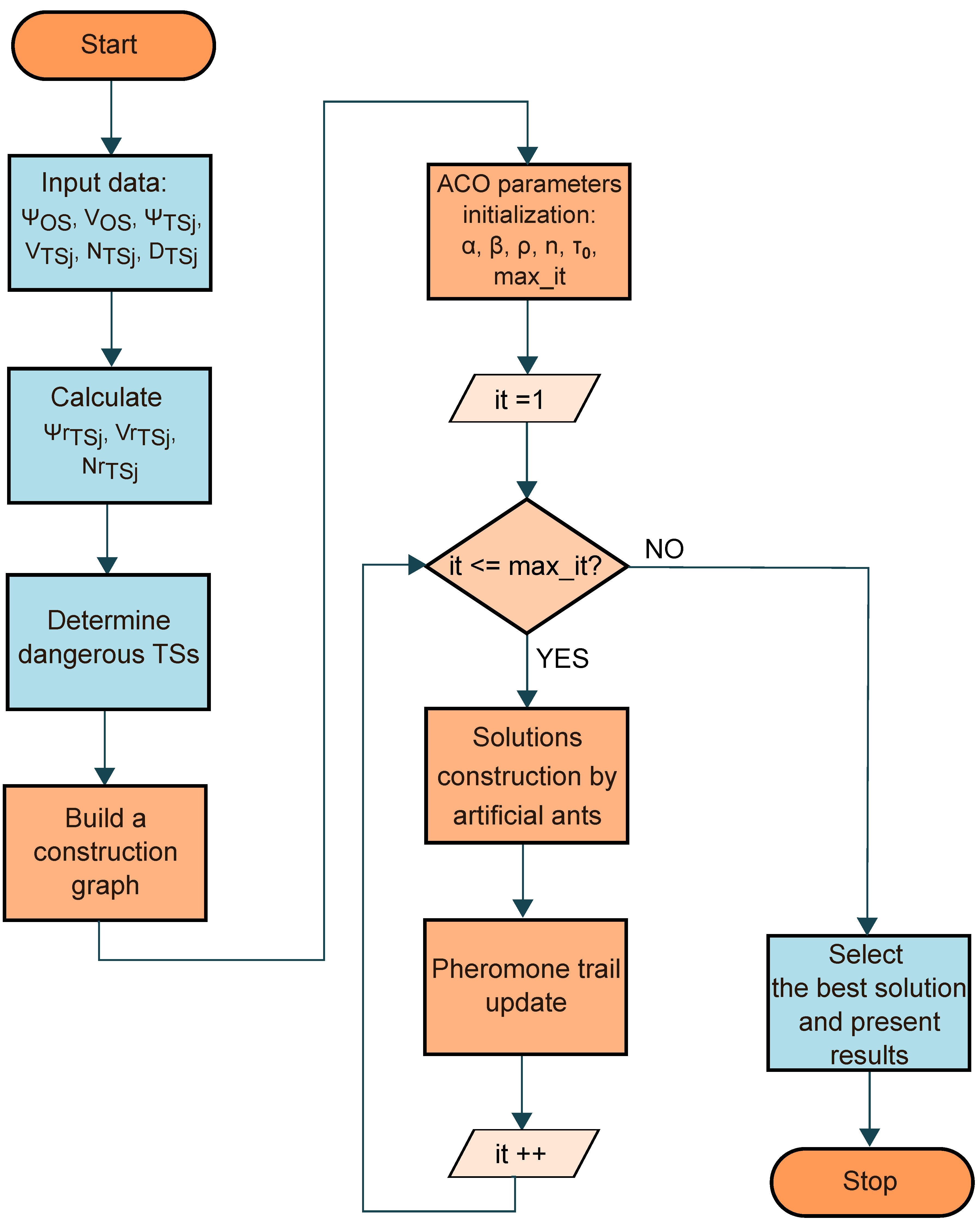 Electronics 13 01370 g004