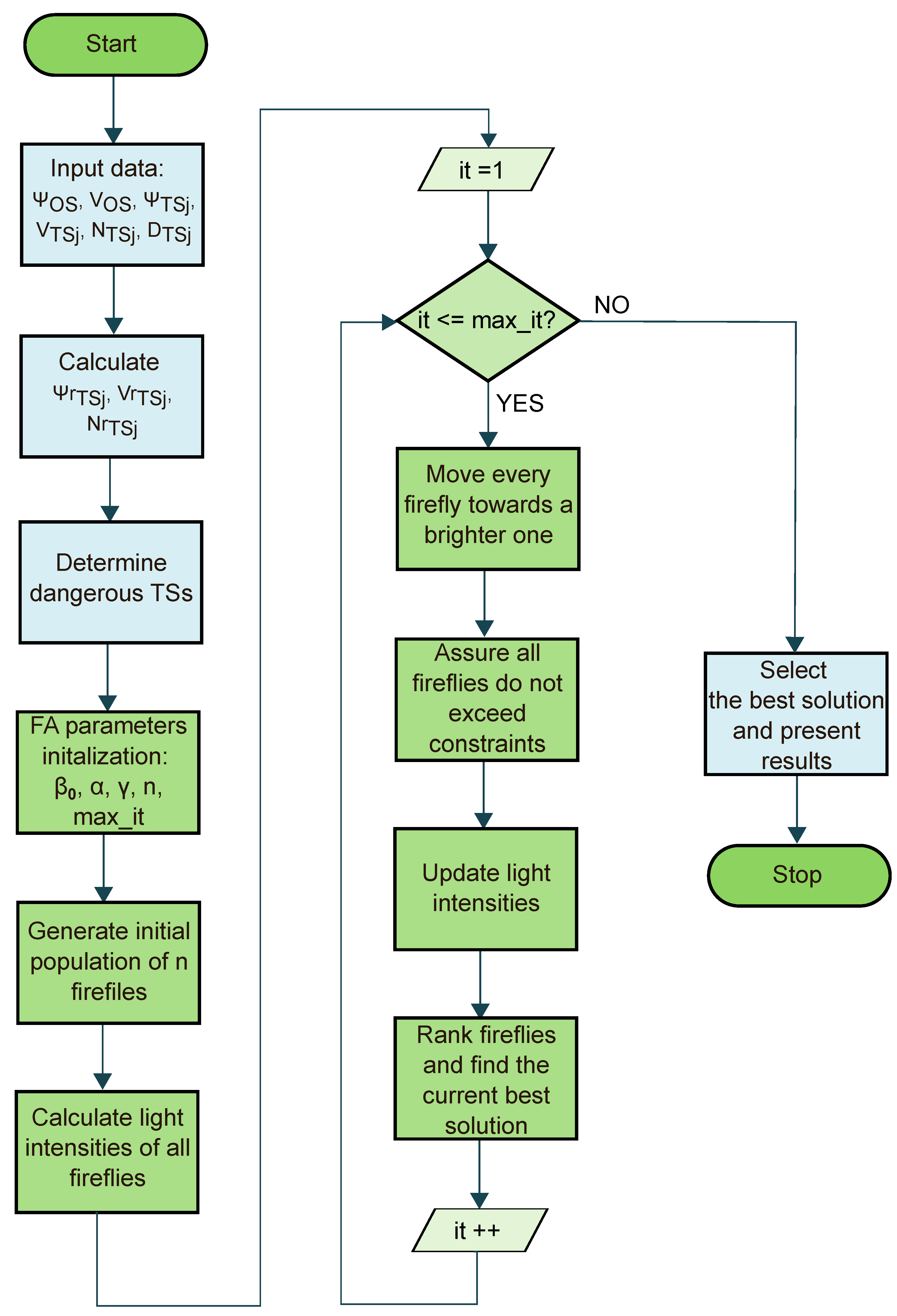 Electronics 13 01370 g005