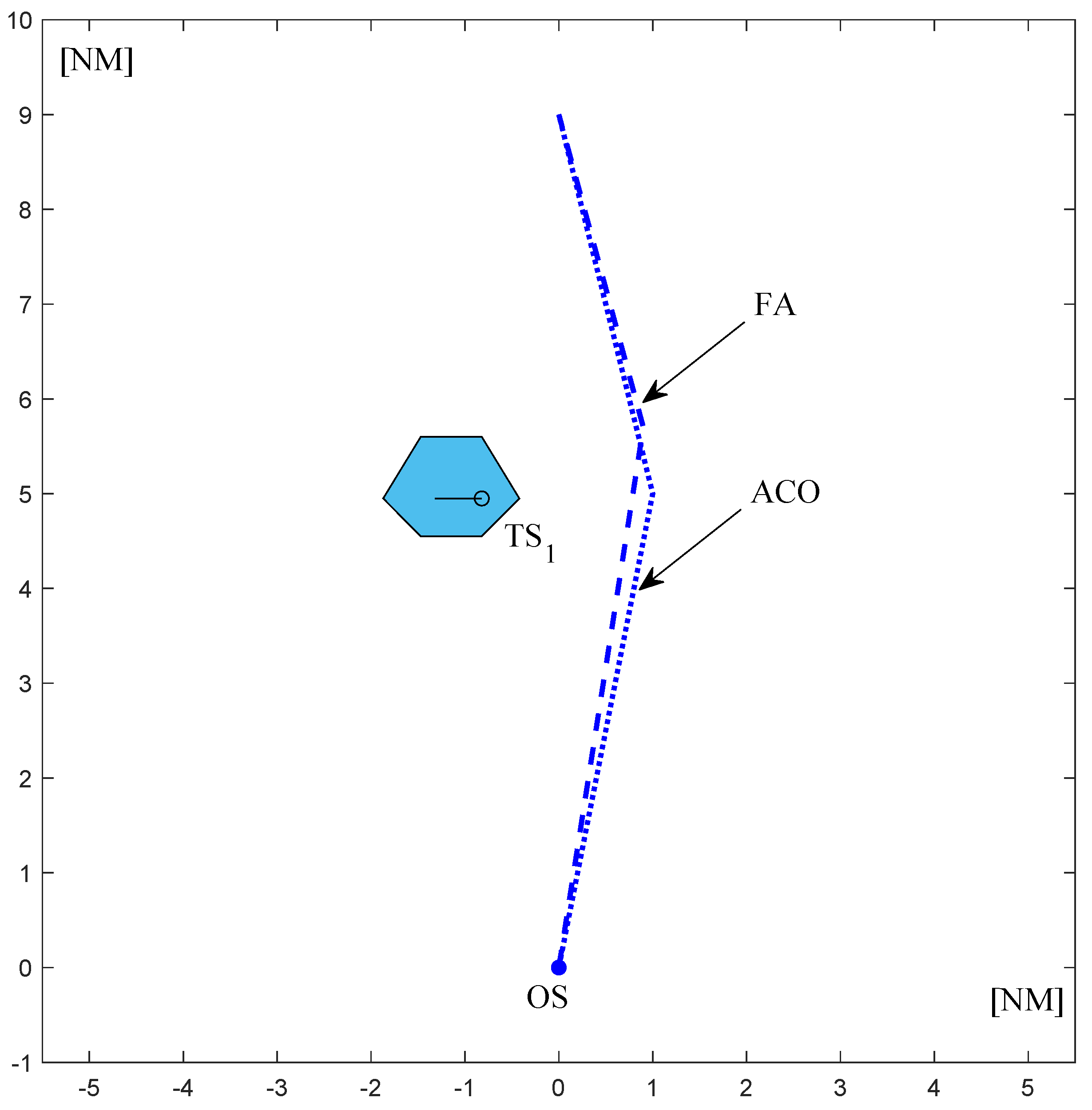 Electronics 13 01370 g007