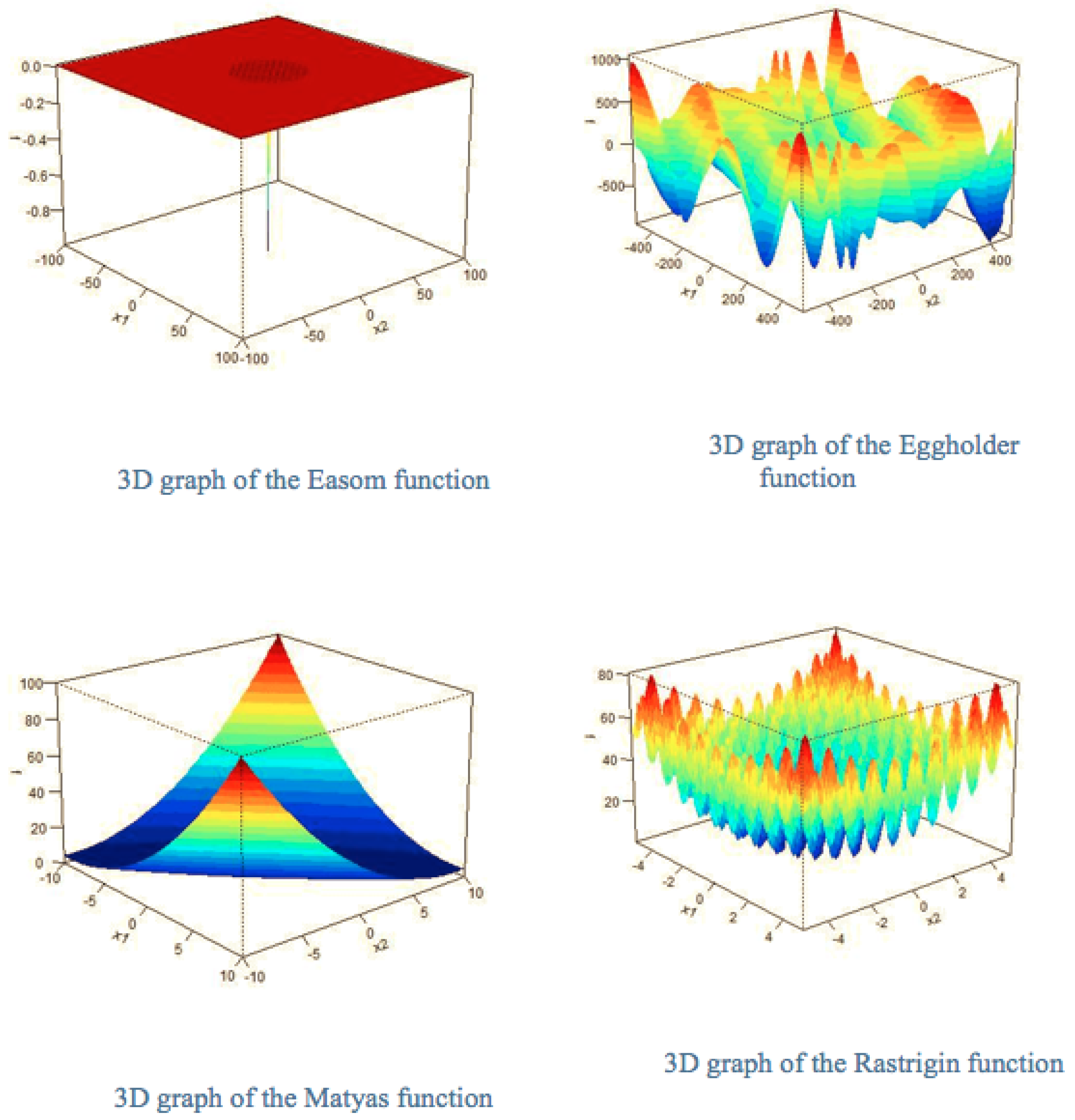 Electronics 13 01372 g006