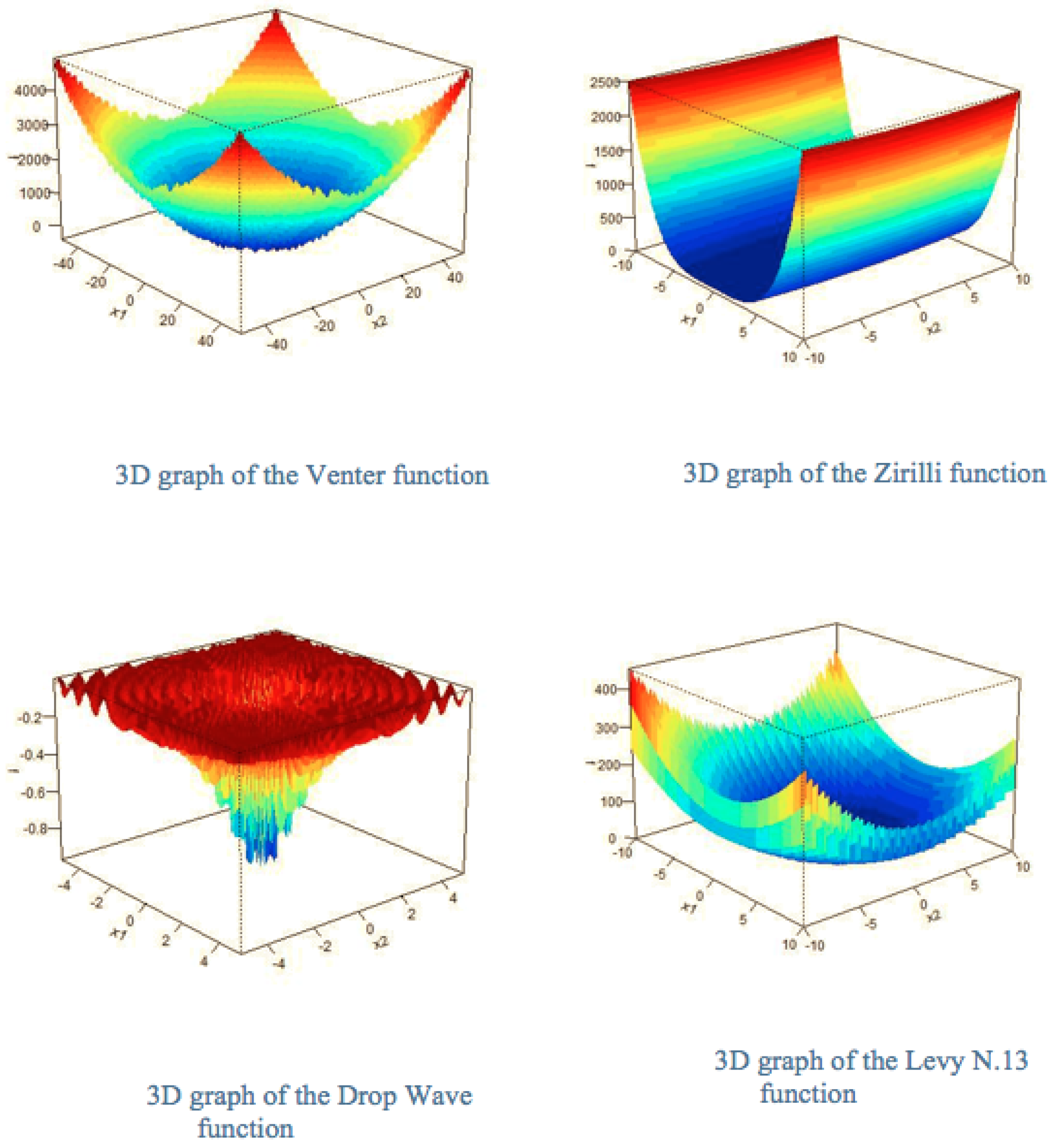 Electronics 13 01372 g007