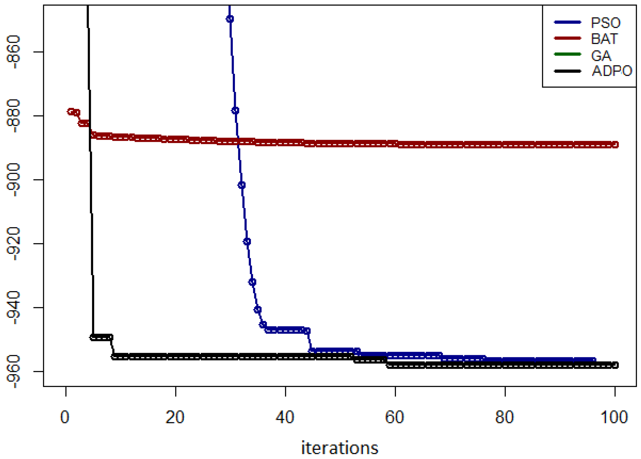 Electronics 13 01372 g008