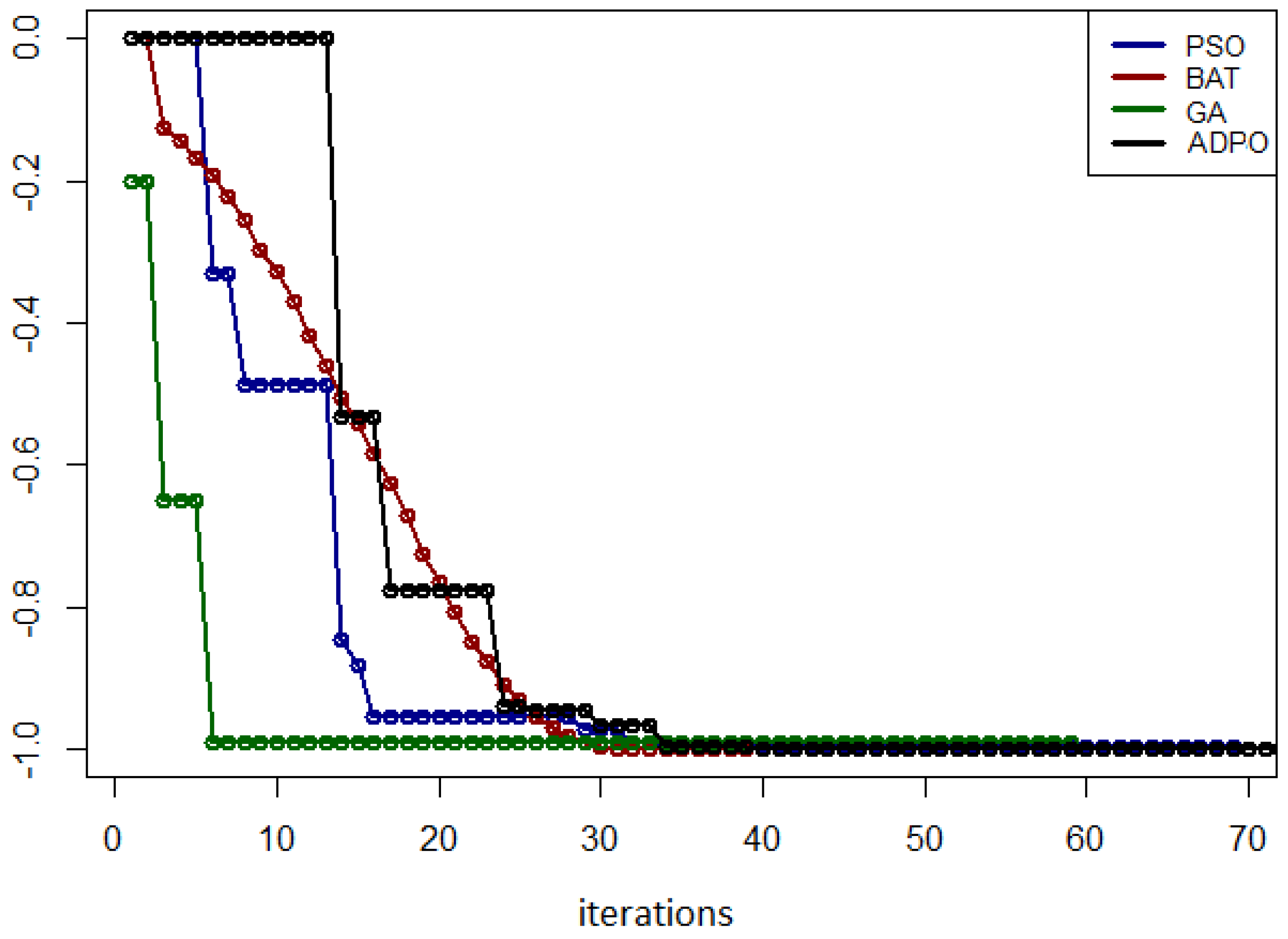Electronics 13 01372 g011