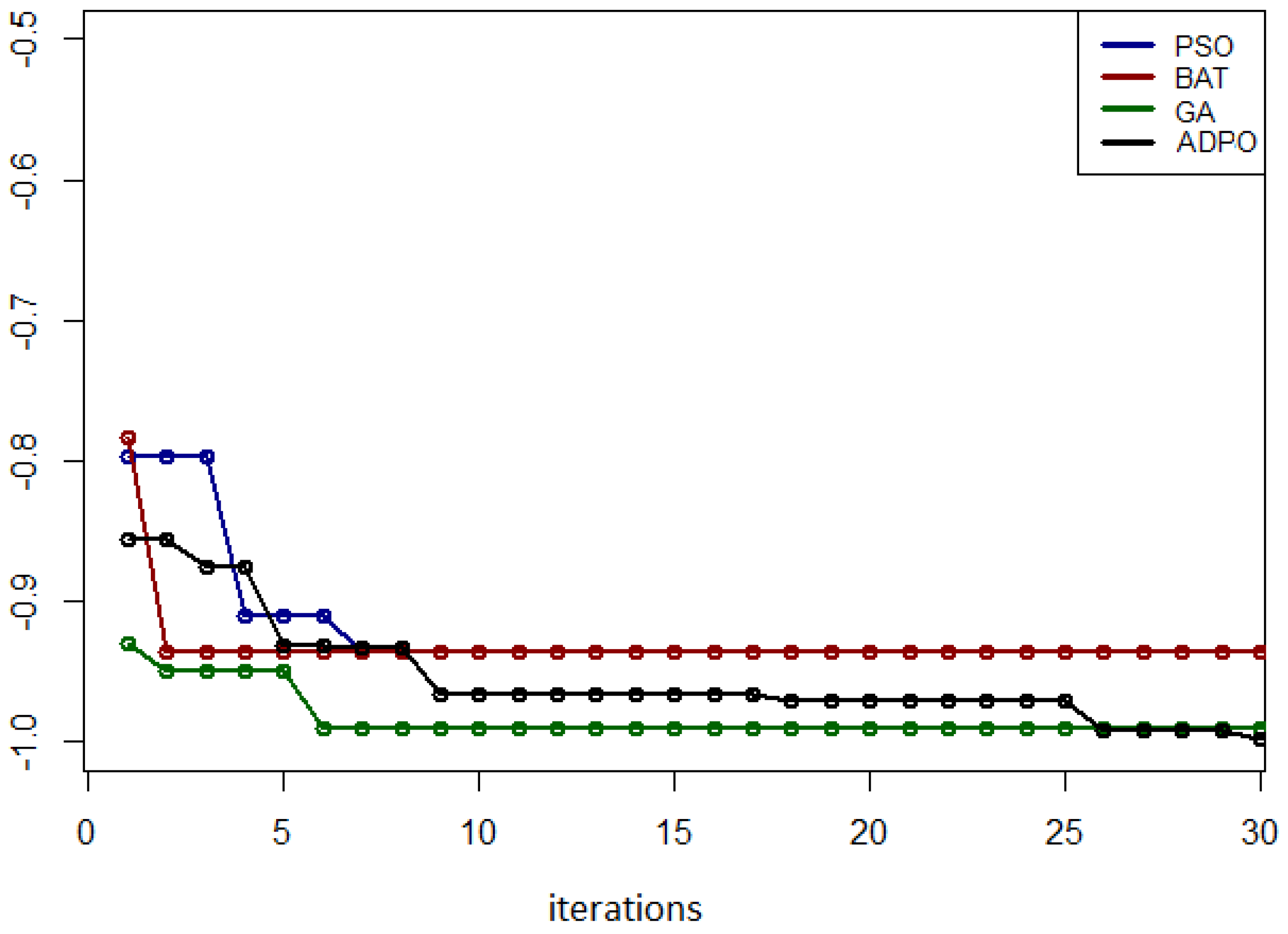 Electronics 13 01372 g012