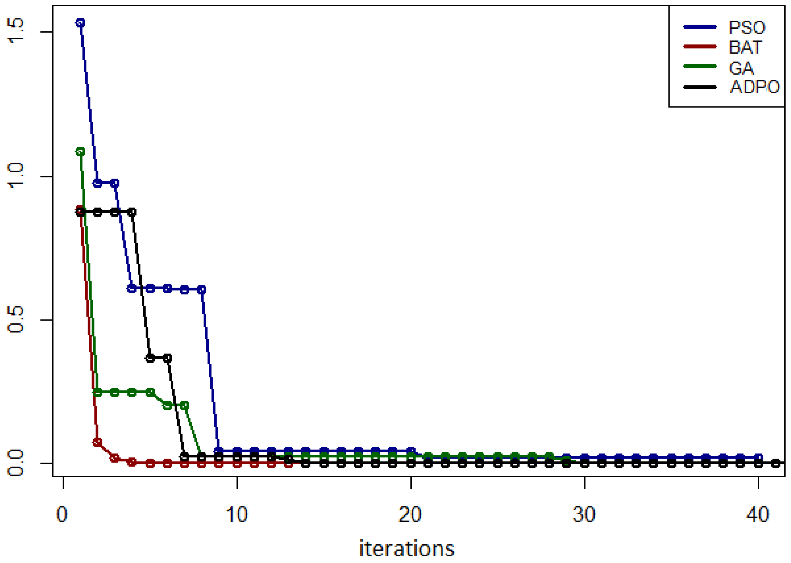 Electronics 13 01372 g013