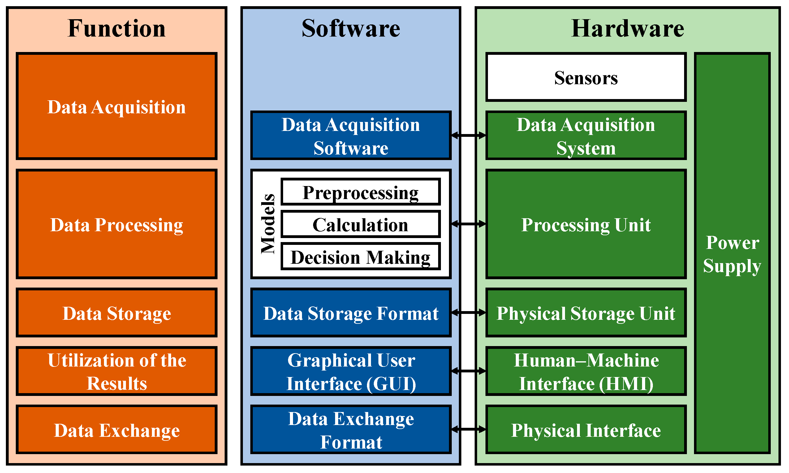 Electronics 13 01373 g006