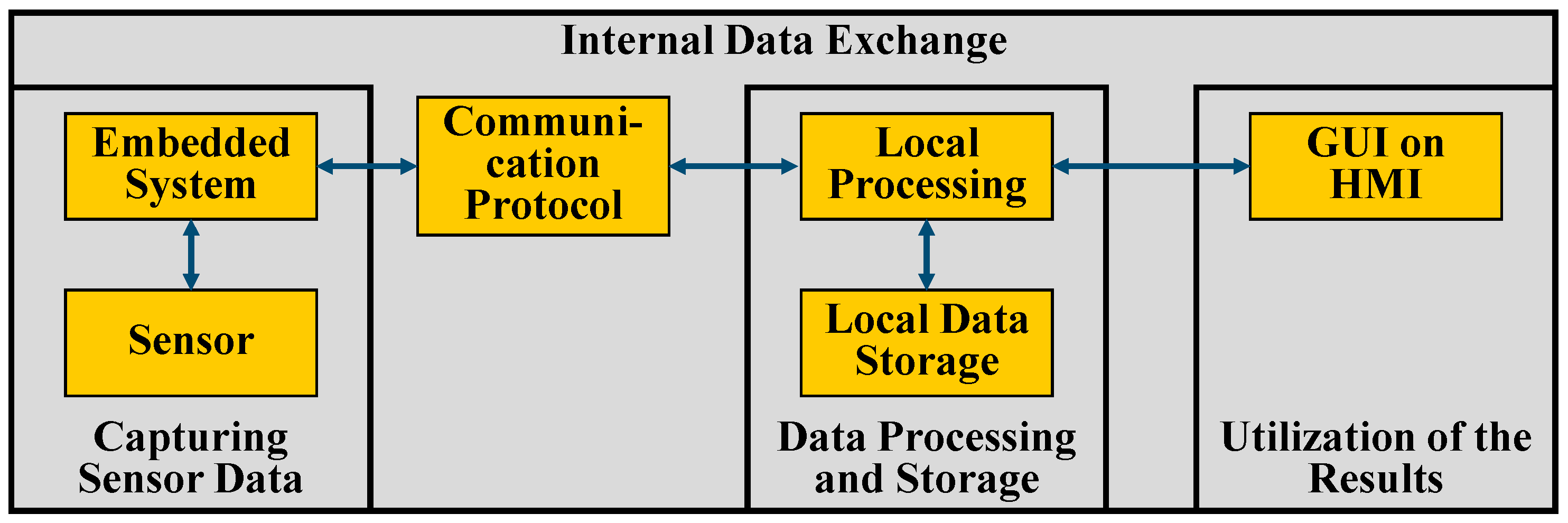 Electronics 13 01373 g007