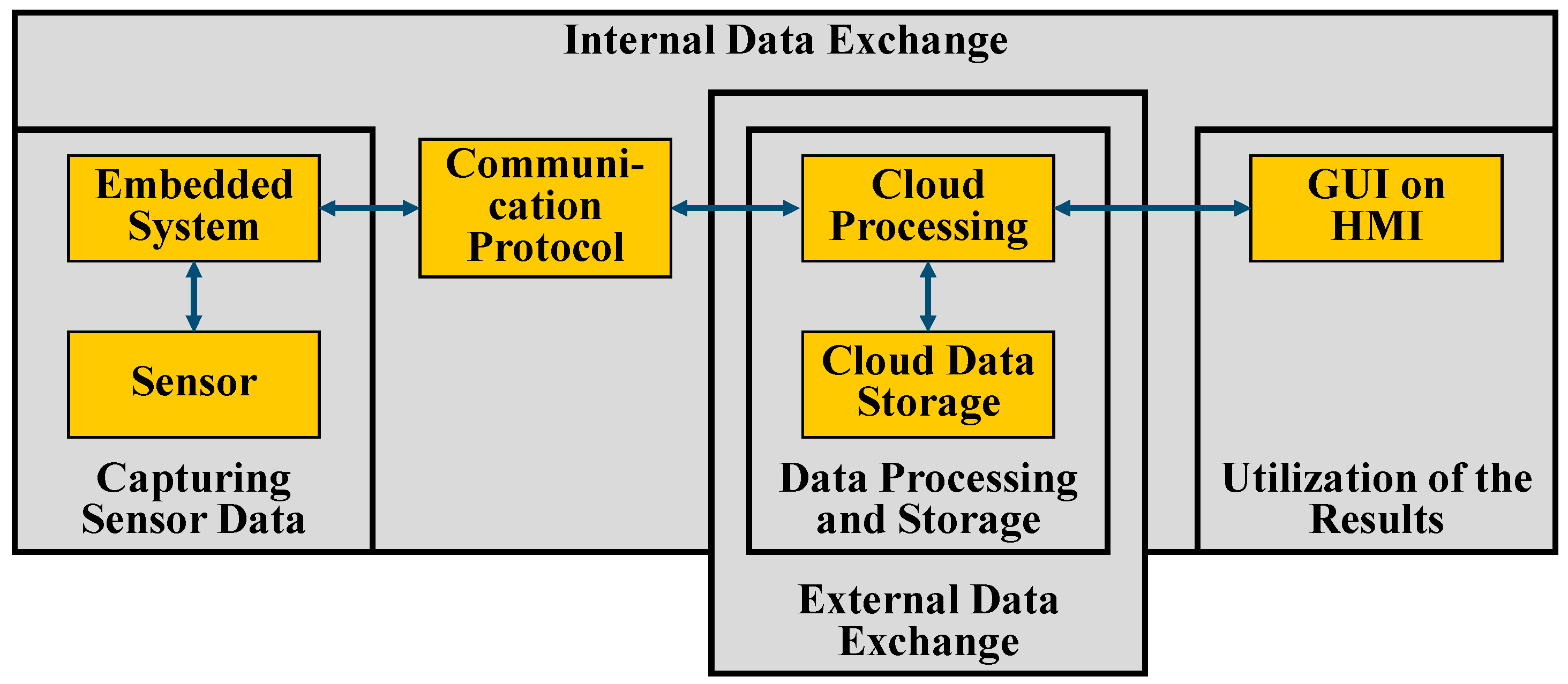 Electronics 13 01373 g008