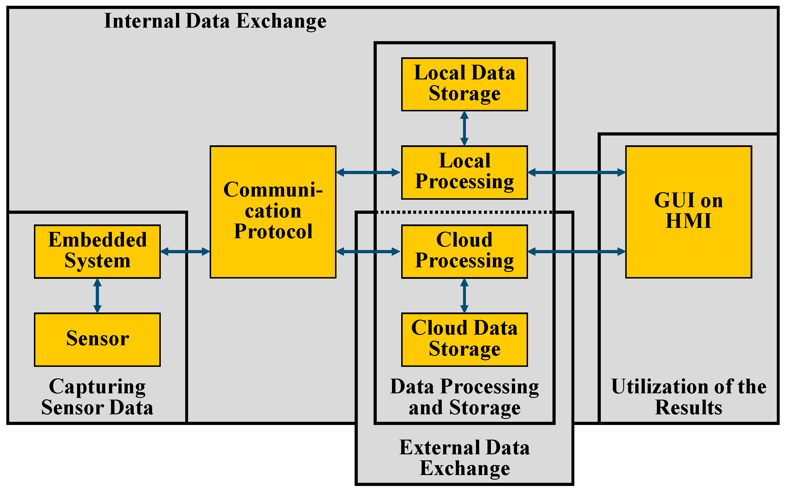 Electronics 13 01373 g009