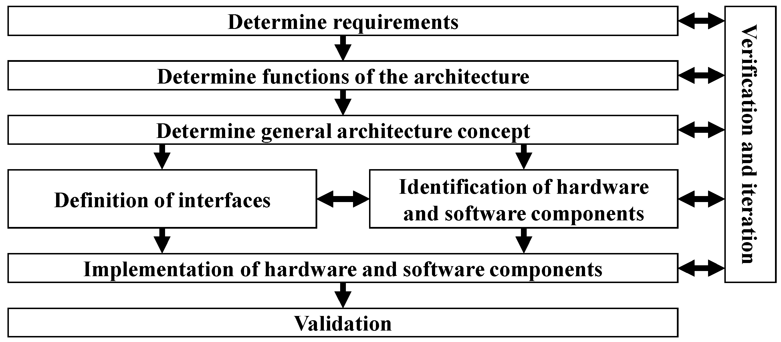 Electronics 13 01373 g010