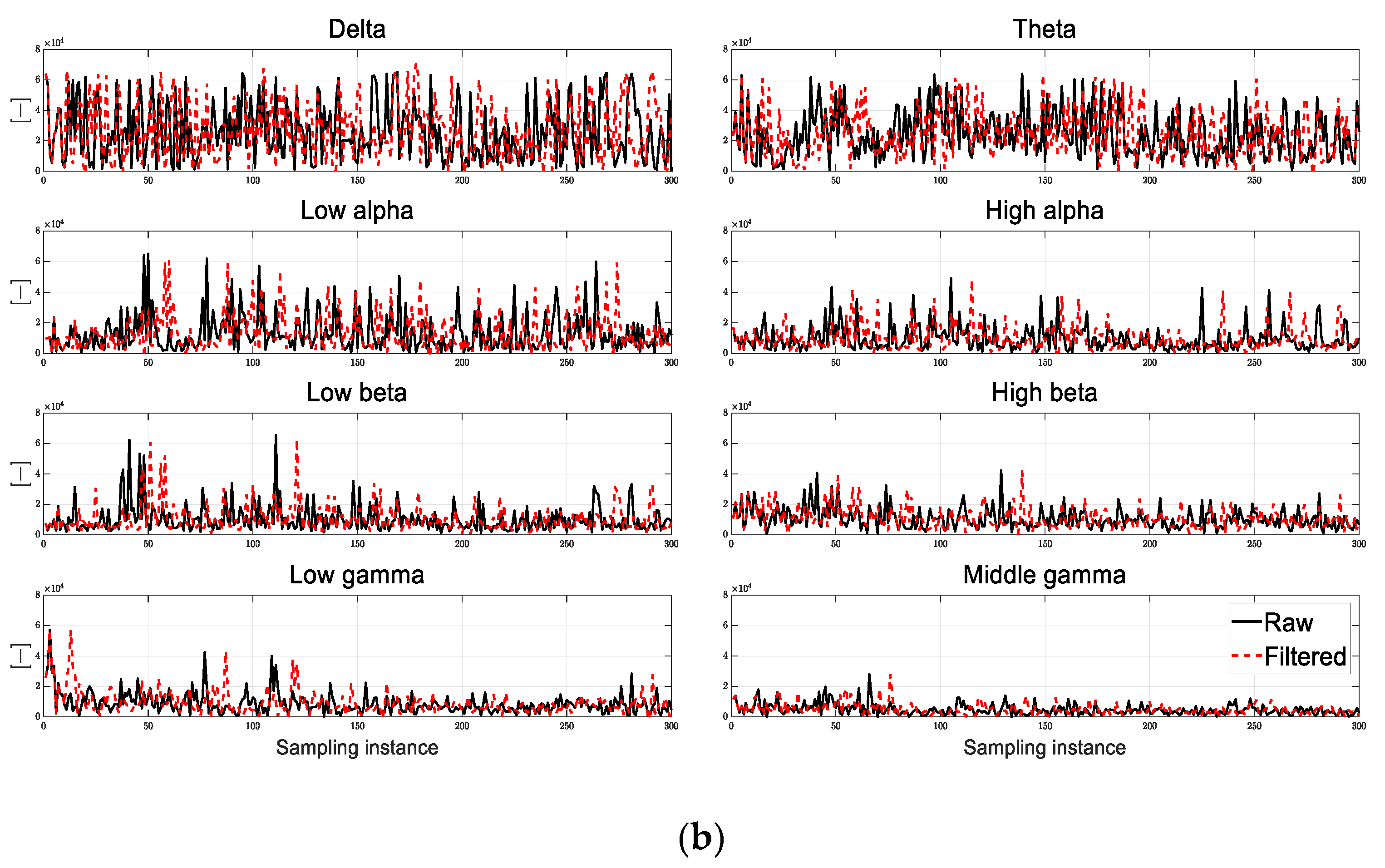Electronics 13 01374 g004b