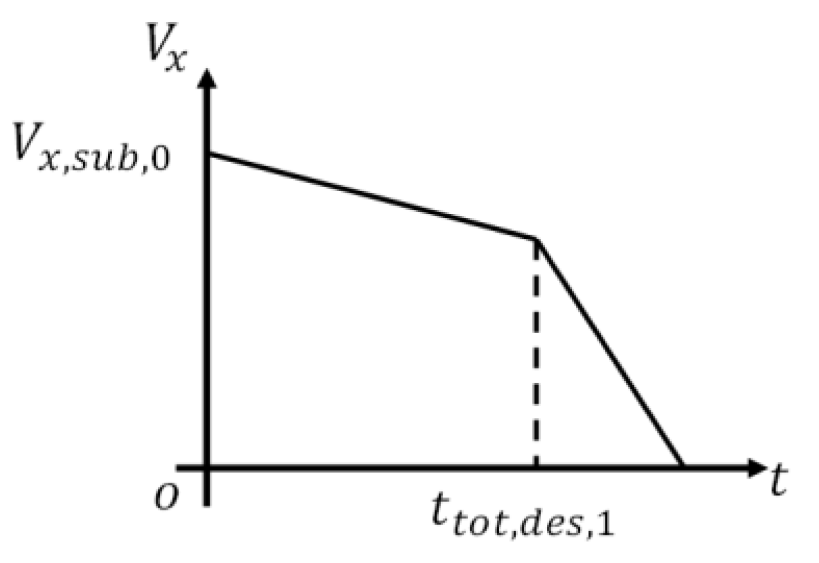 Electronics 13 01374 g009