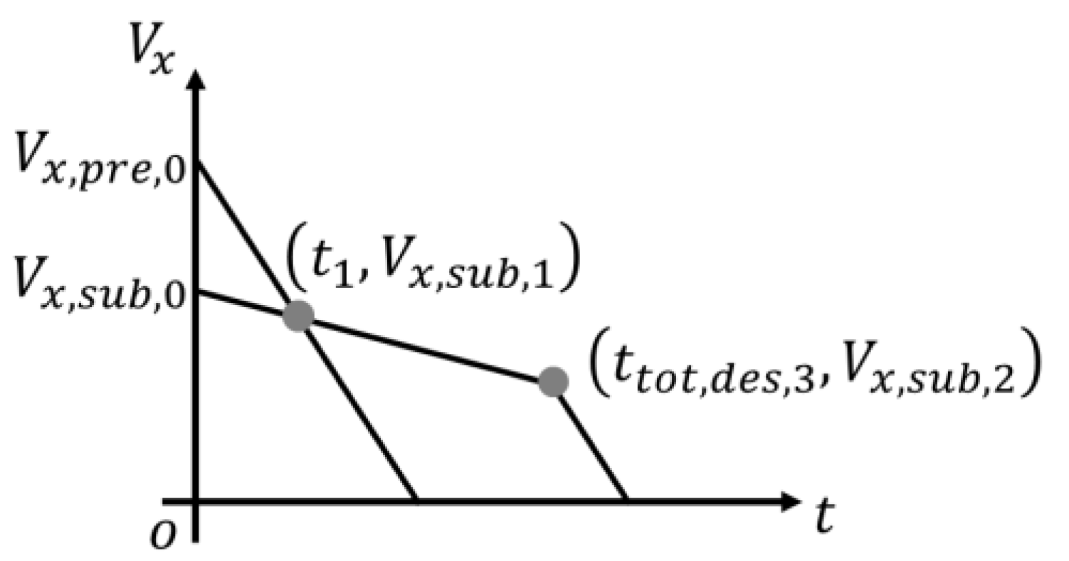 Electronics 13 01374 g011