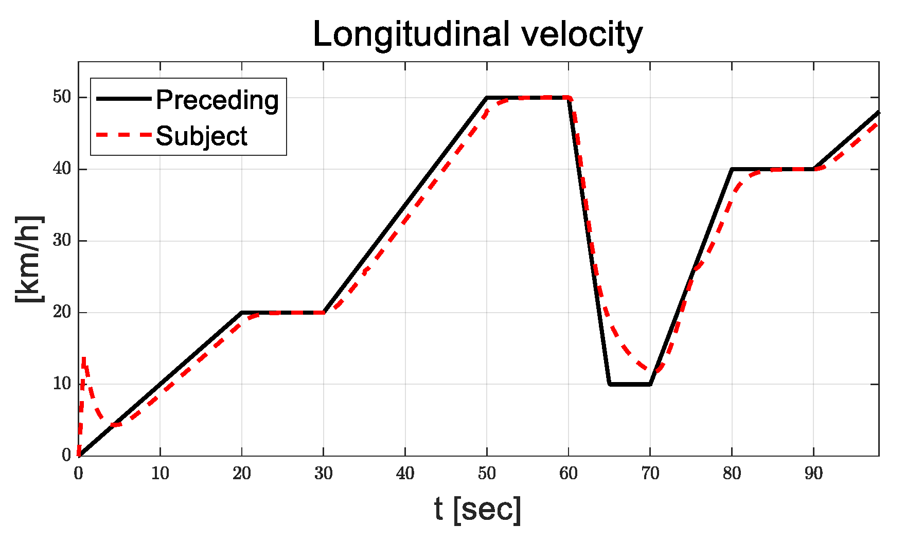 Electronics 13 01374 g018