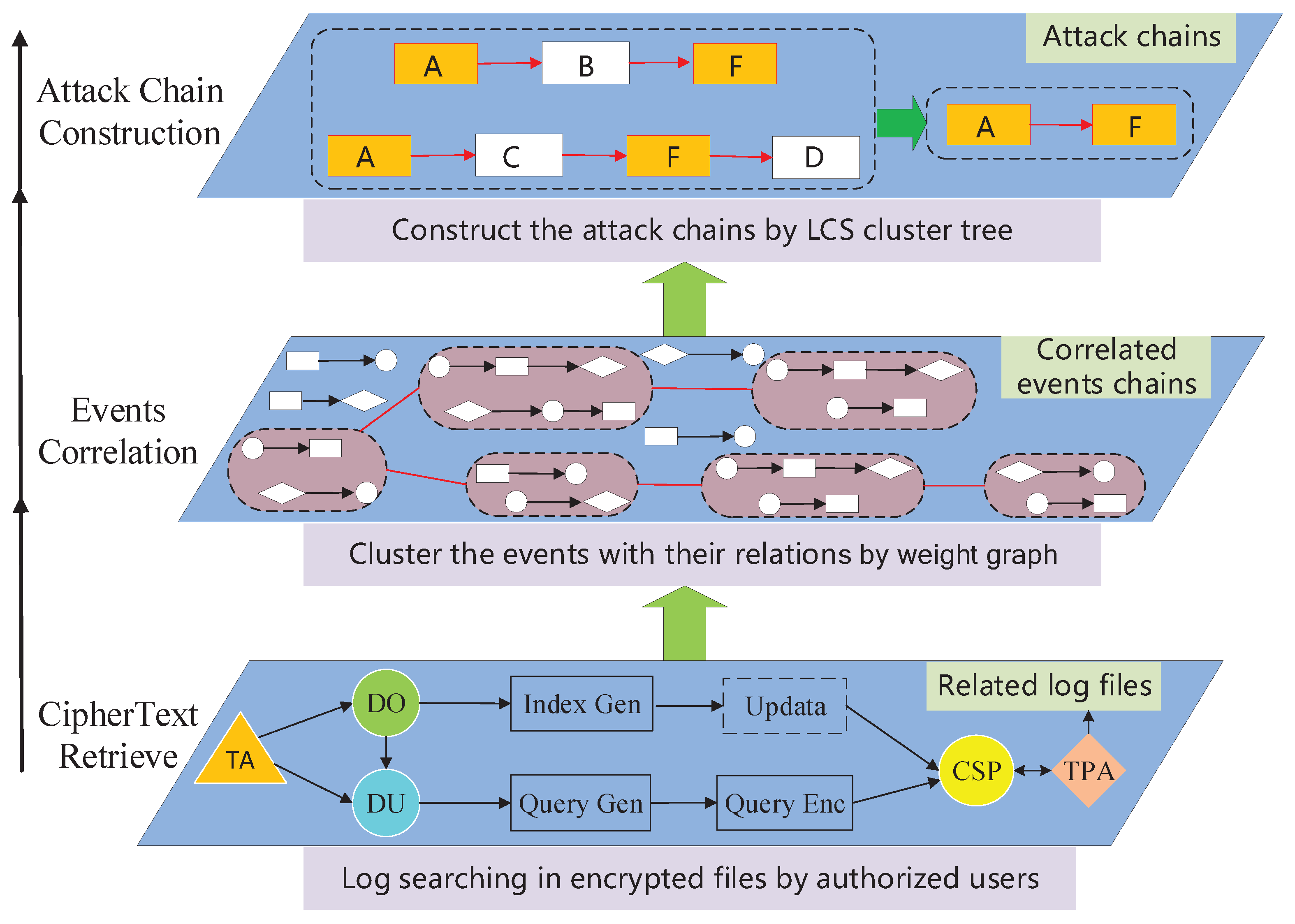 Electronics 13 01378 g001