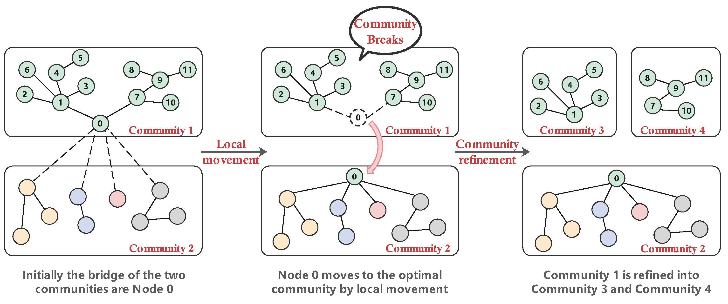 Electronics 13 01378 g003