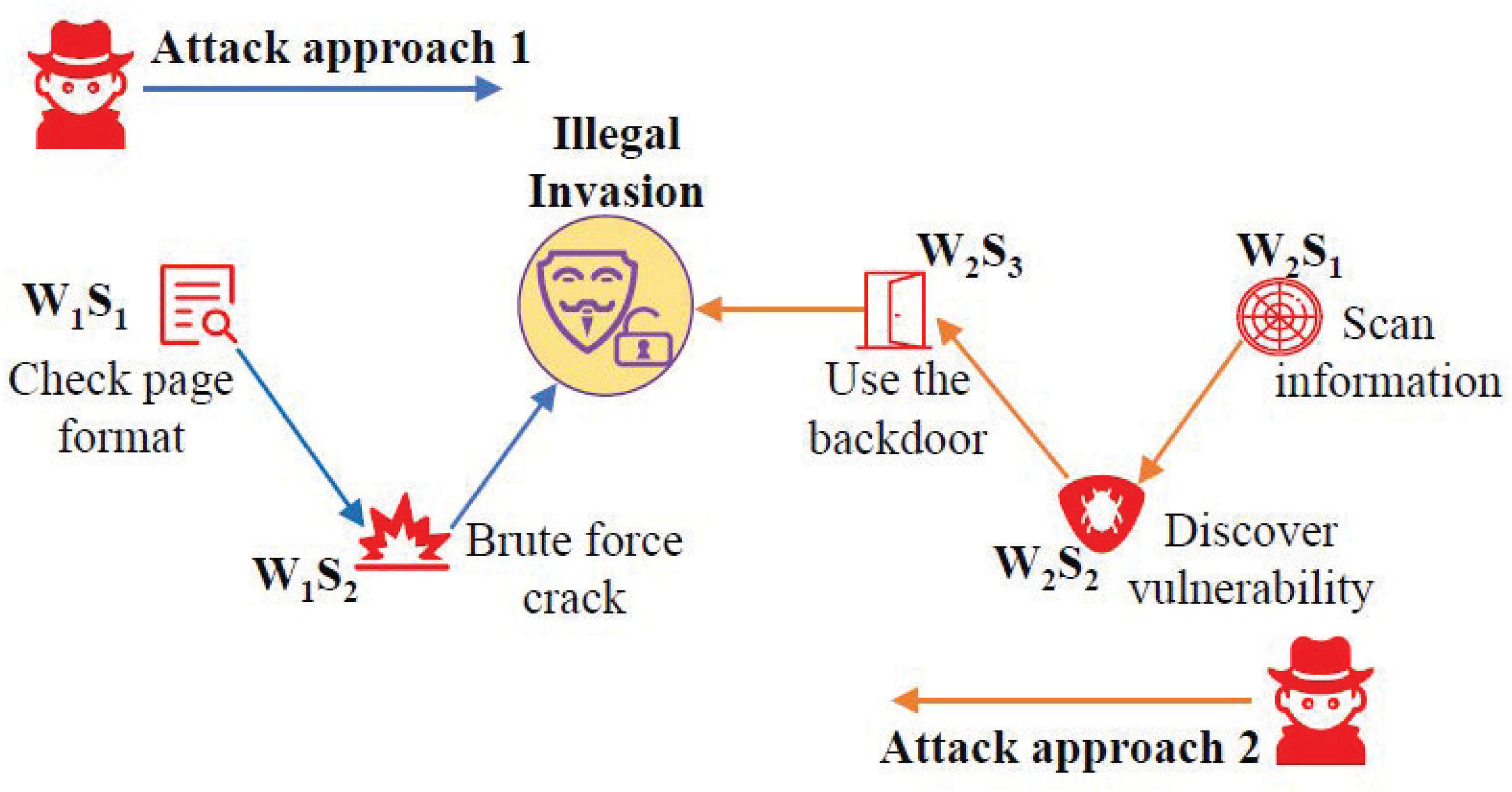 Electronics 13 01378 g004