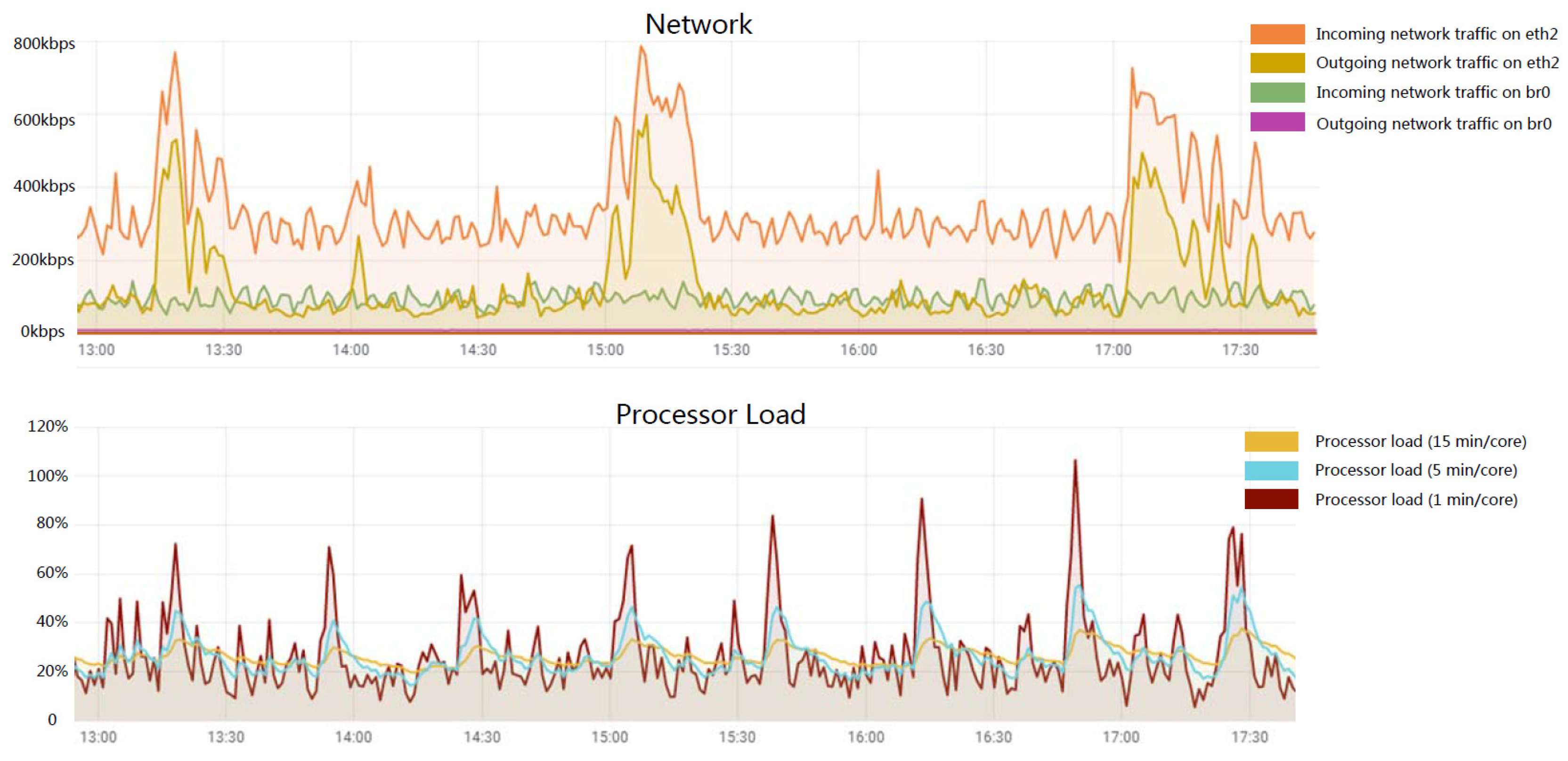 Electronics 13 01378 g006