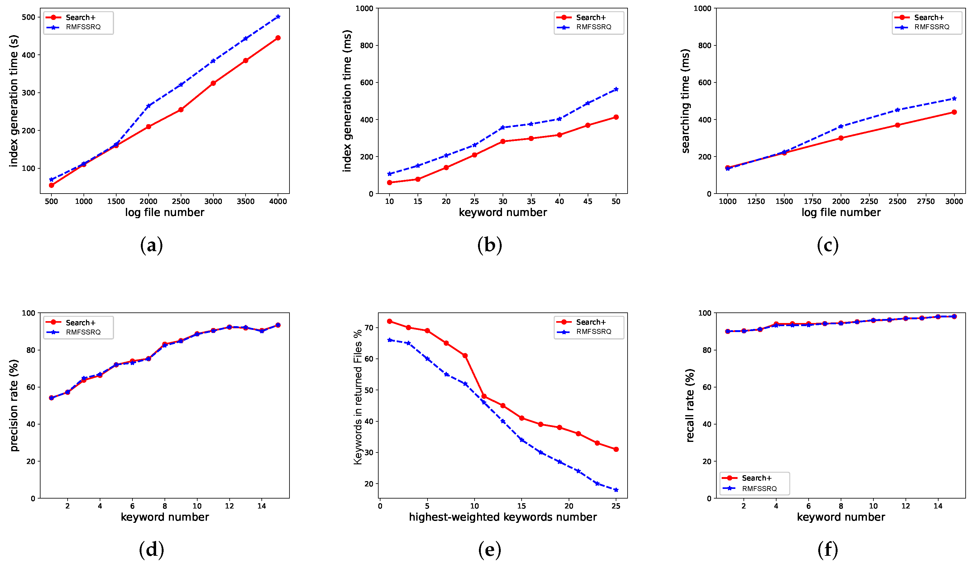 Electronics 13 01378 g007