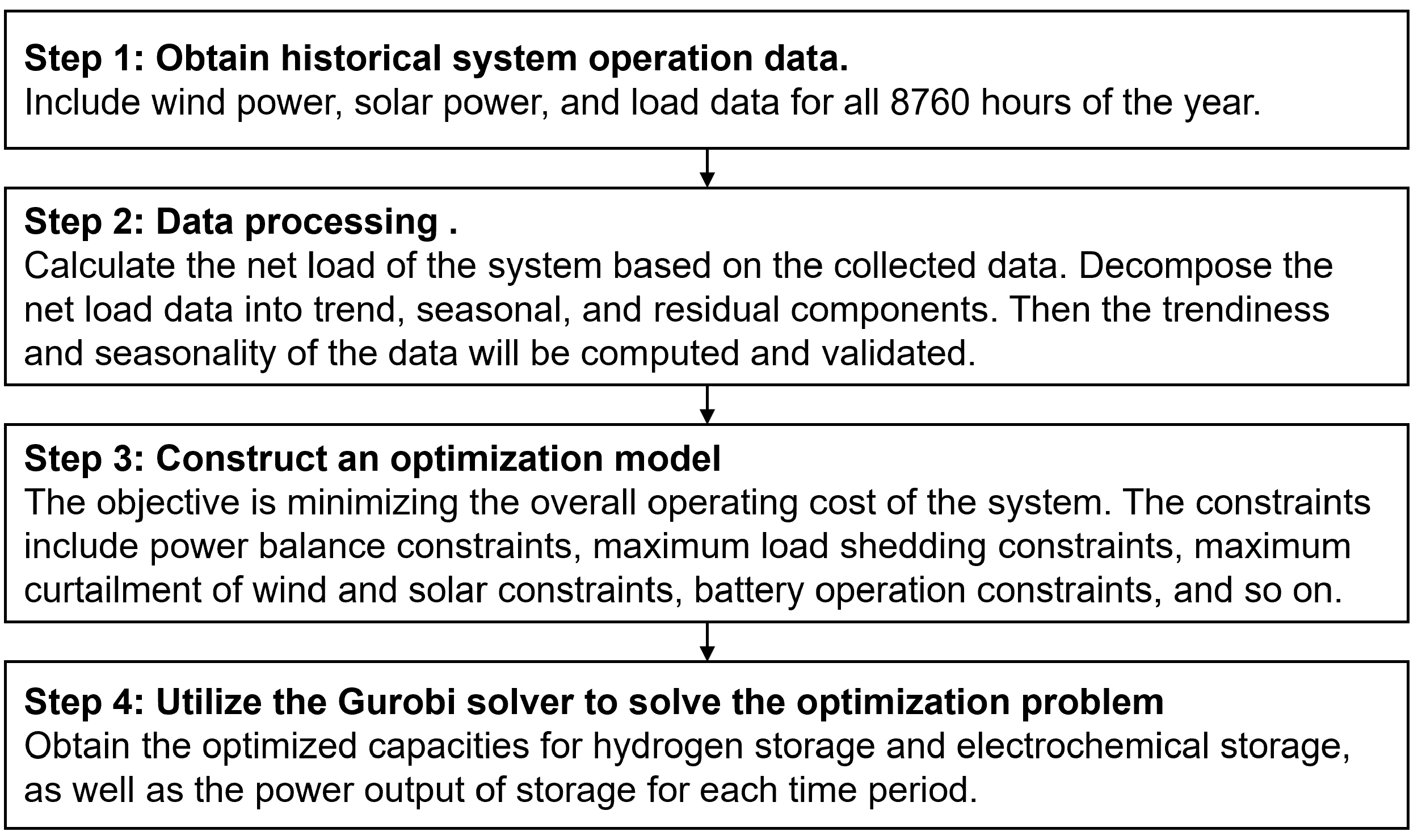 Electronics 13 01379 g002