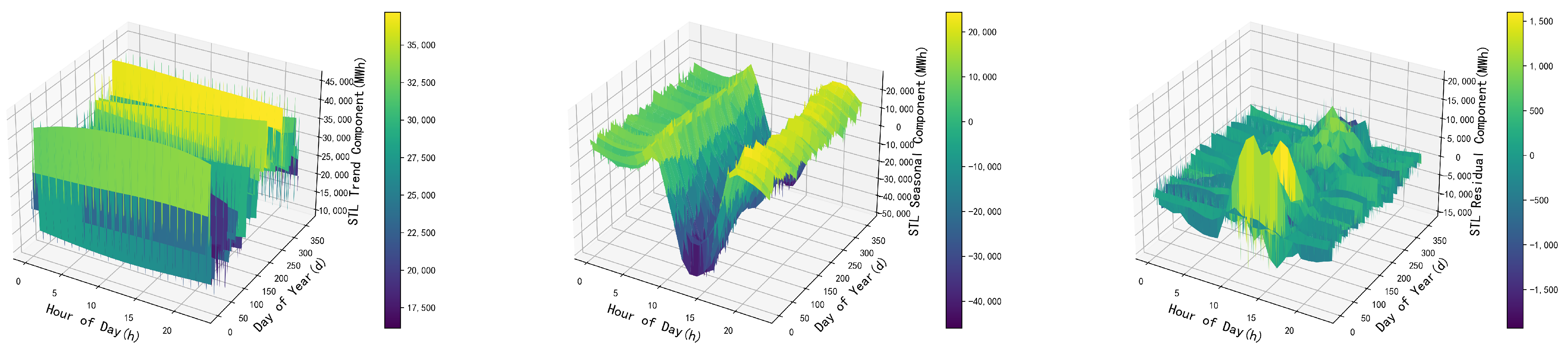 Electronics 13 01379 g004