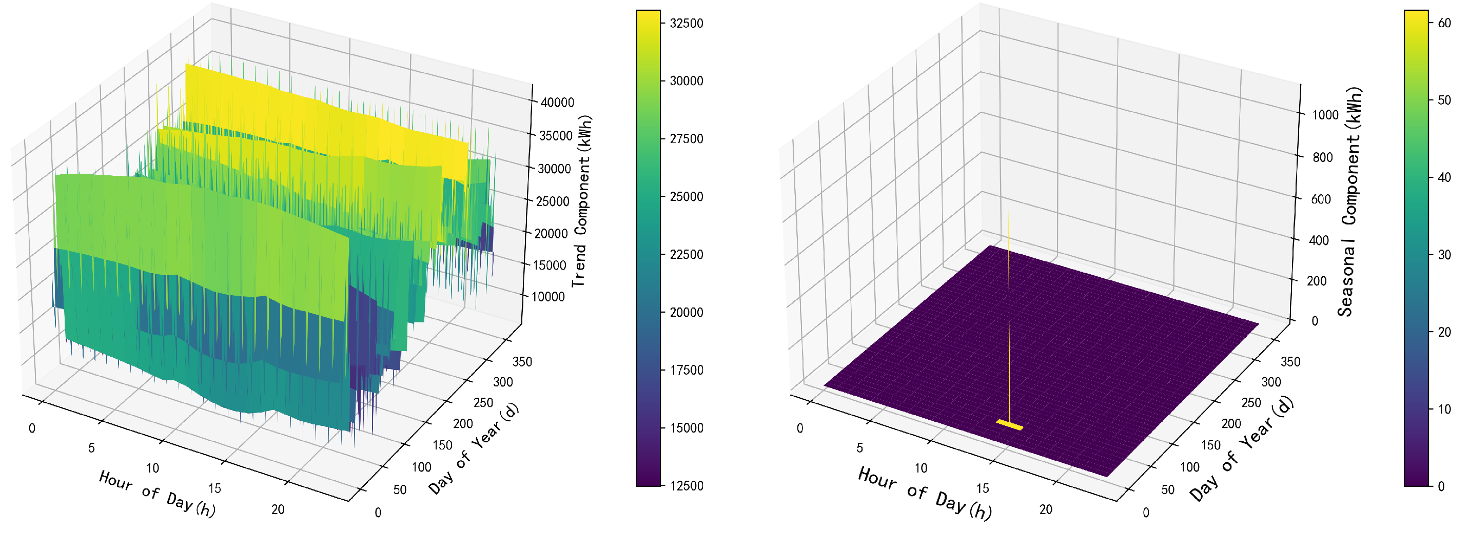 Electronics 13 01379 g007