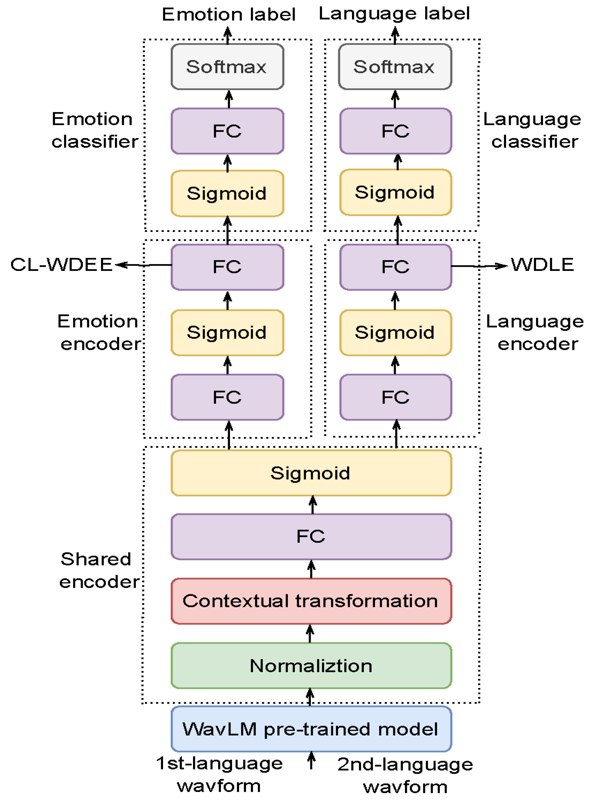 Electronics 13 01380 g003
