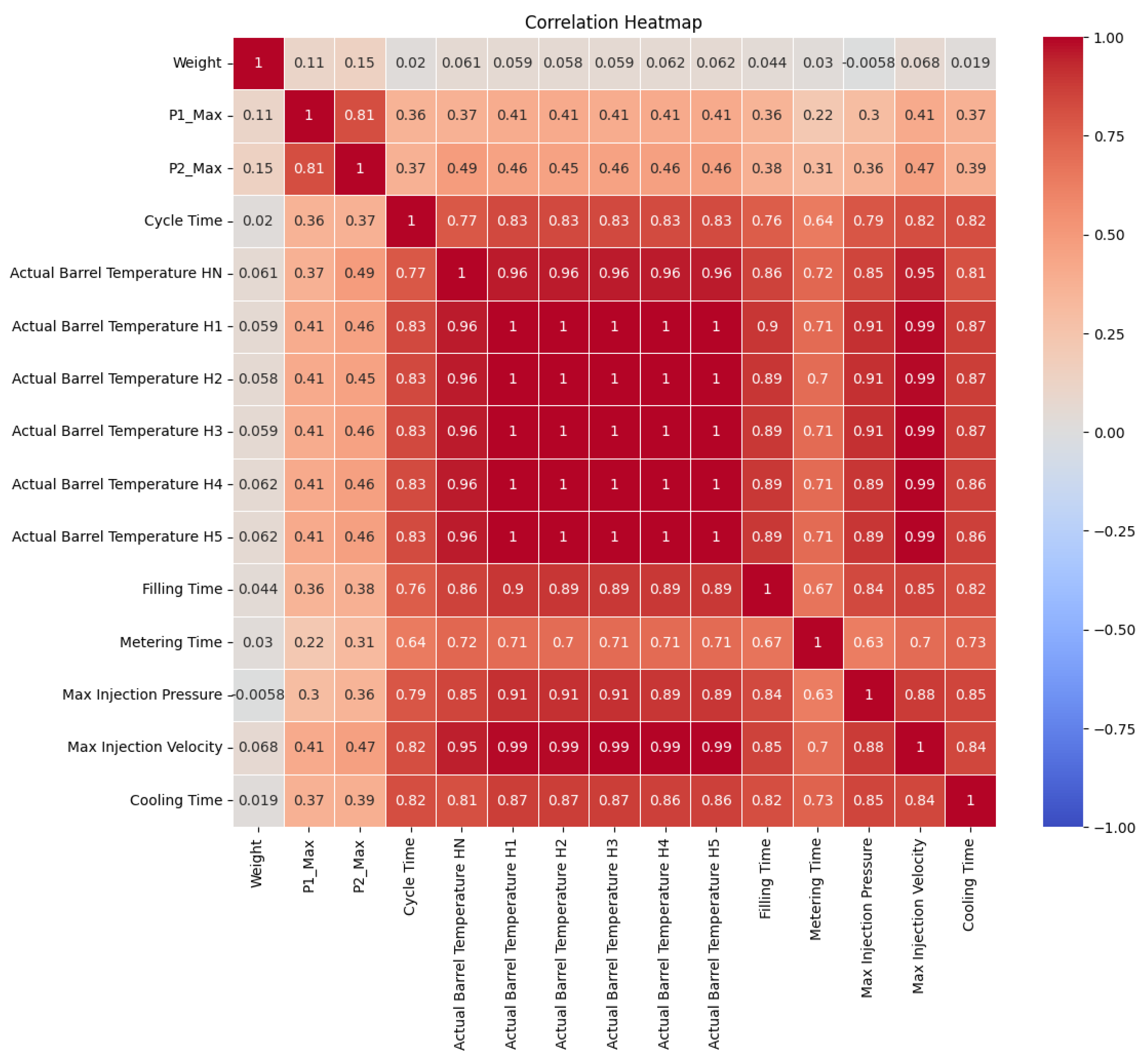 Electronics 13 01384 g005