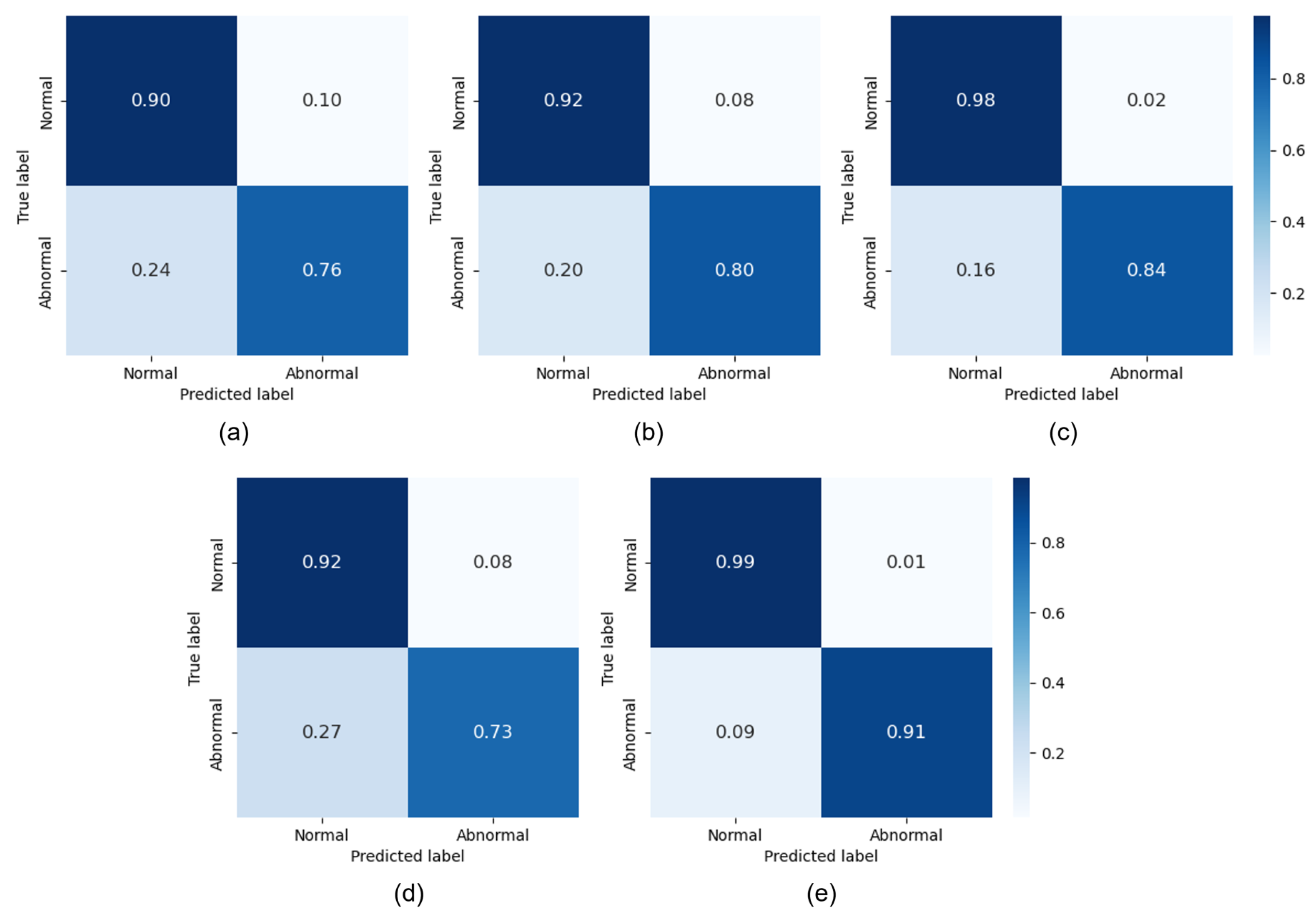 Electronics 13 01384 g007